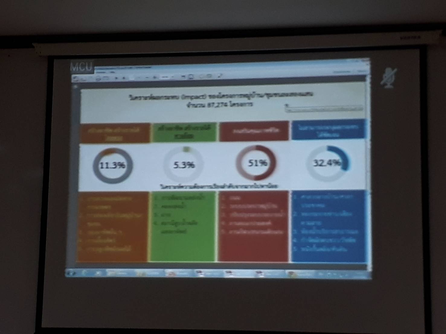 หนองคาย ร่วมรับฟังการประชุมมอบแนวทางการลงพื้นที่ ครั้งที่ 4 ของทีมขับเคลื่อนการพัฒนาประเทศไทยตามโครงการไทยนิยมยั่งยืน