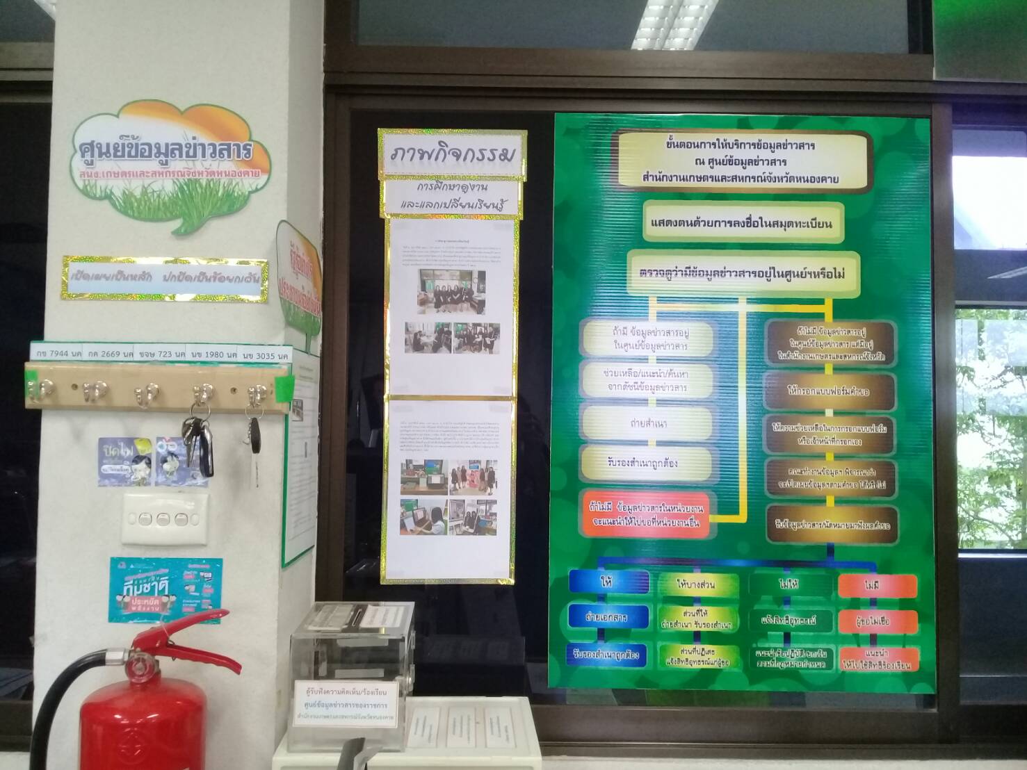 พช.หนองคาย เยี่ยมชมศูนย์ข้อมูลข่าวสารของราชการสำนักงานเกษตรและสหกรณ์จังหวัดหนองคาย