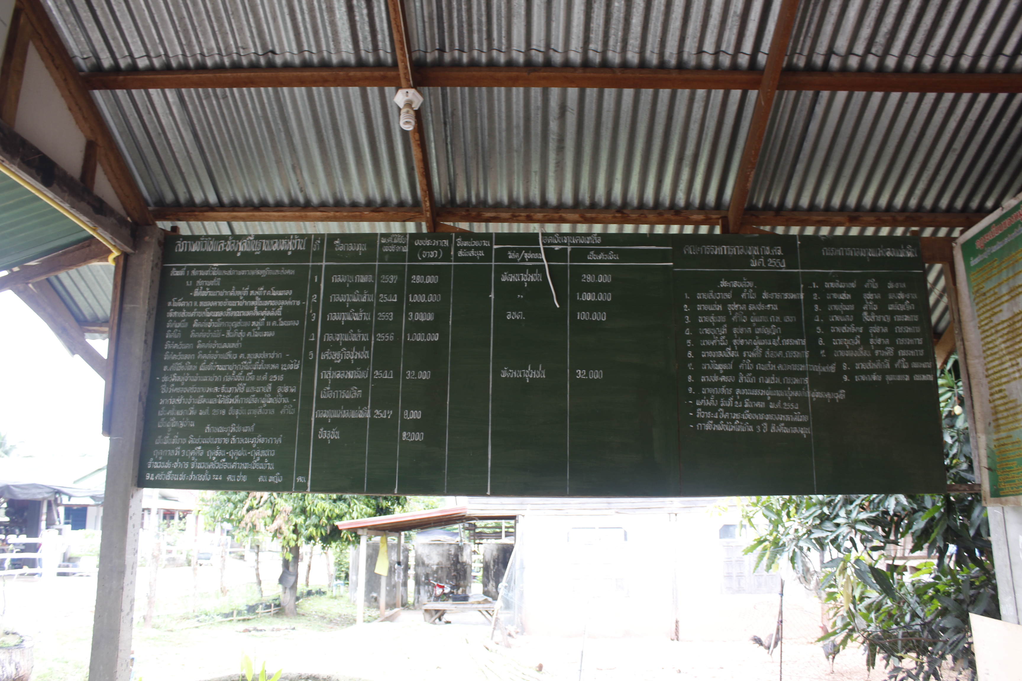 หนองคาย คัดสรรกิจกรรมดีเด่น ณ บ้านนาฝาก หมู่ที่ 7 ตำบลโพนทองอำเภอโพธิ์ตาก