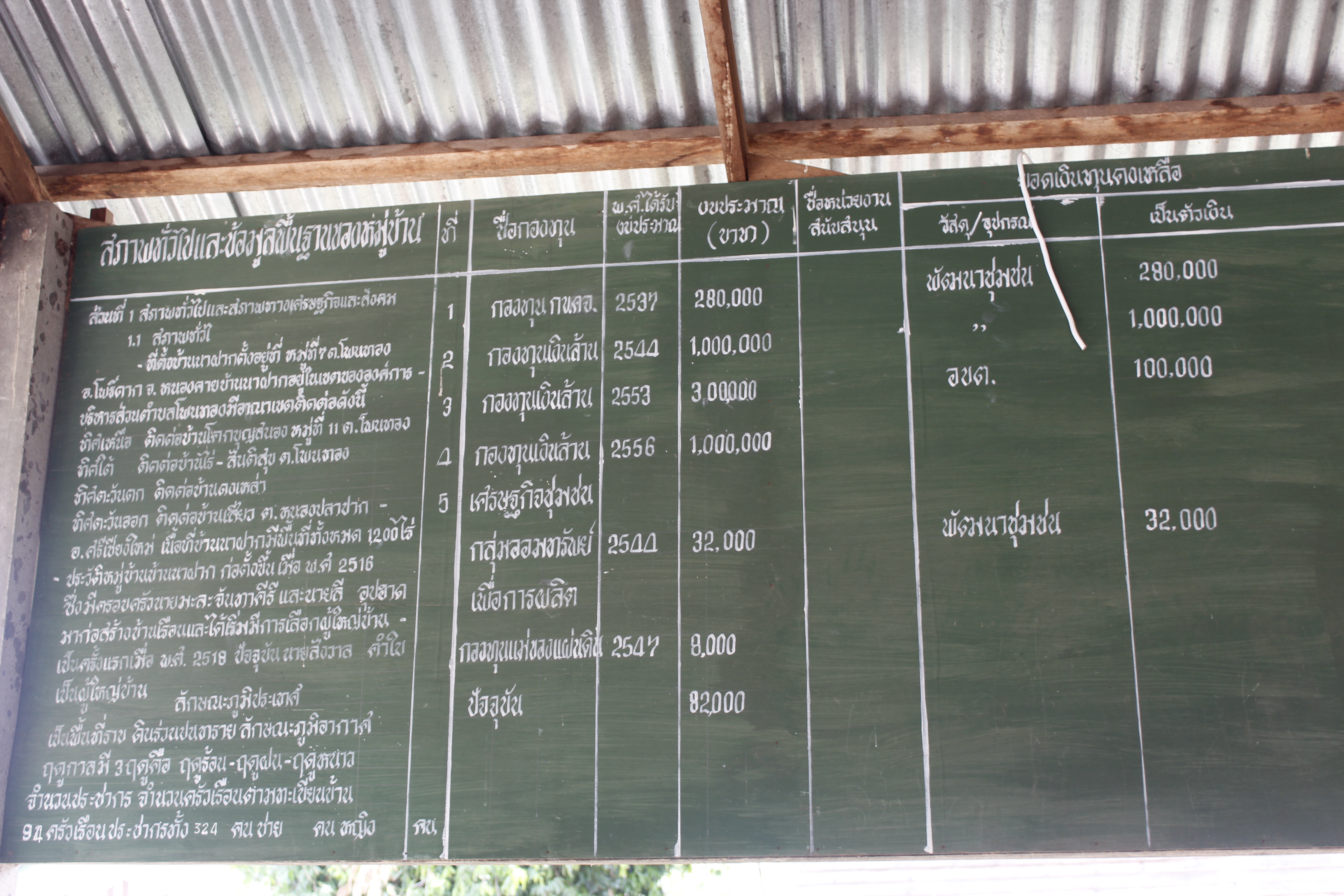 หนองคาย คัดสรรกิจกรรมดีเด่น ณ บ้านนาฝาก หมู่ที่ 7 ตำบลโพนทองอำเภอโพธิ์ตาก