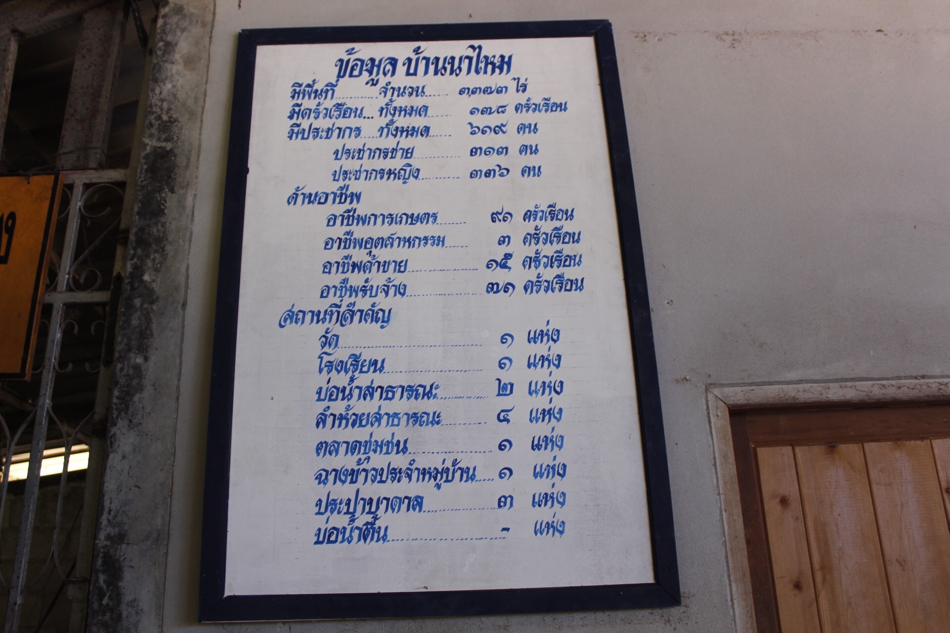 หนองคาย คัดสรรกิจกรรมดีเด่น ณ บ้านนาไหม หมู่ที่ 12 ตำบลสระใคร อำเภอเสระใคร