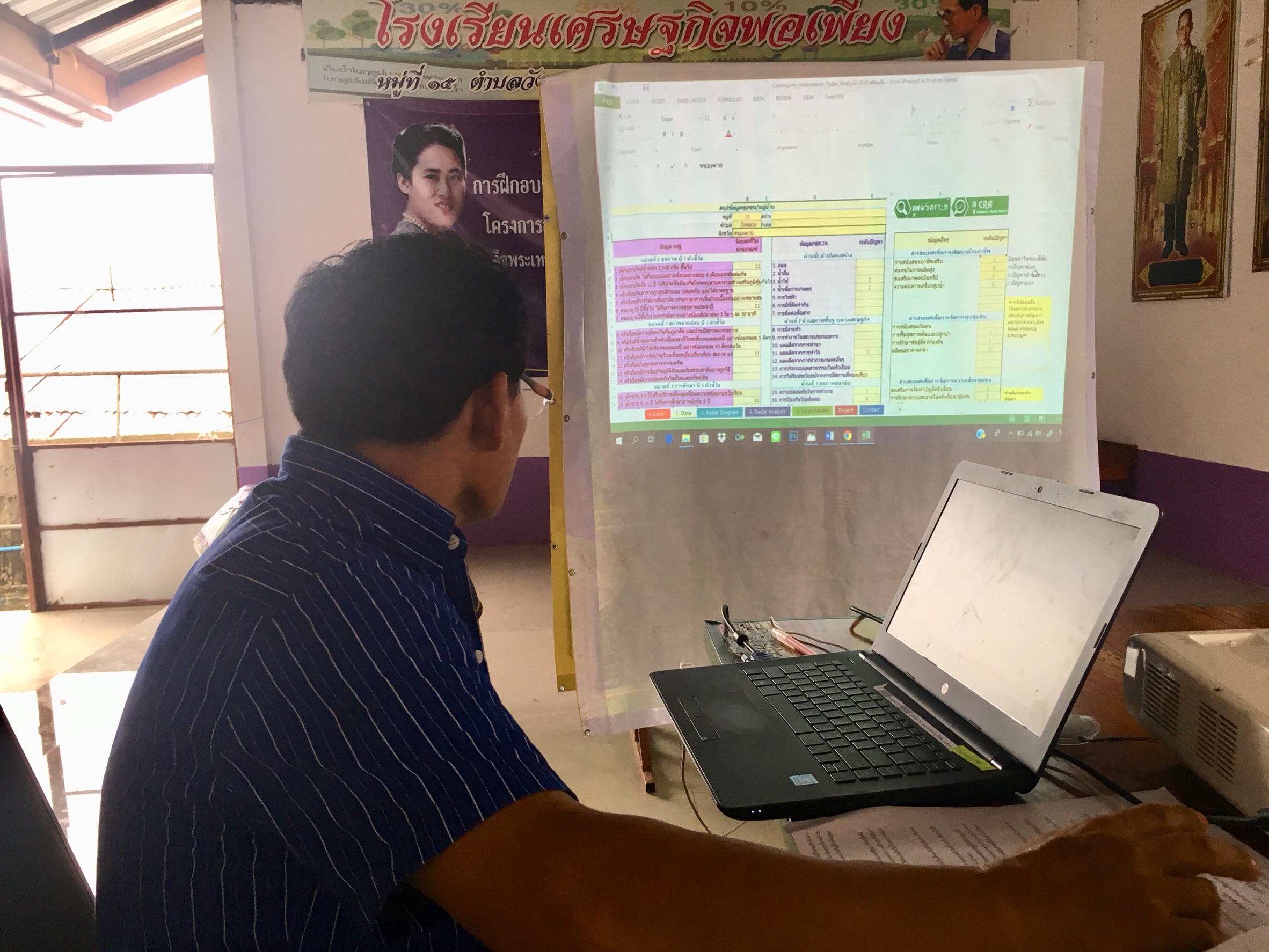 พช.หนองคาย เยี่ยมหมู่บ้านสารสนเทศต้นแบบจังหวัดหนองคาย