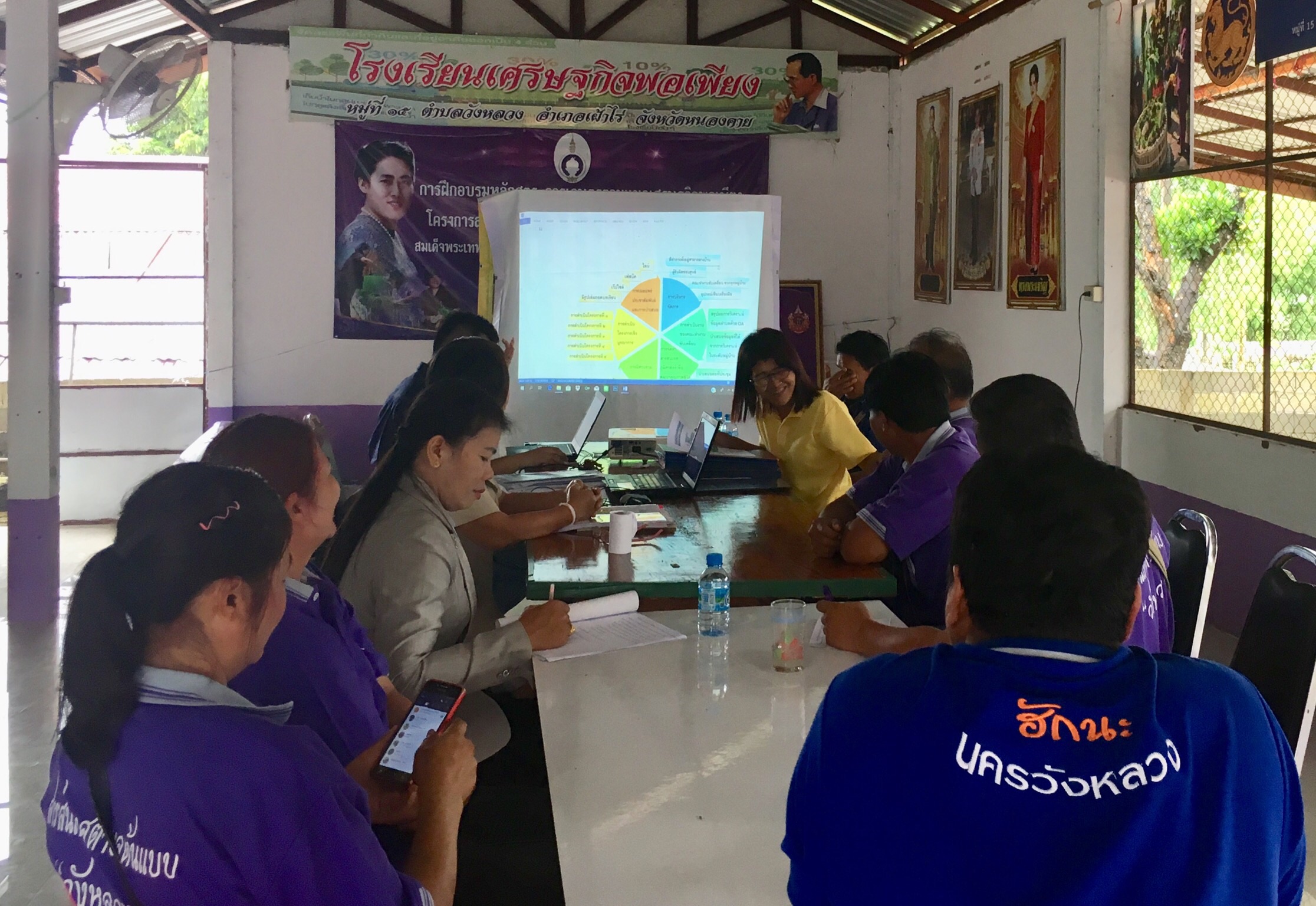 พช.หนองคาย เยี่ยมหมู่บ้านสารสนเทศต้นแบบจังหวัดหนองคาย