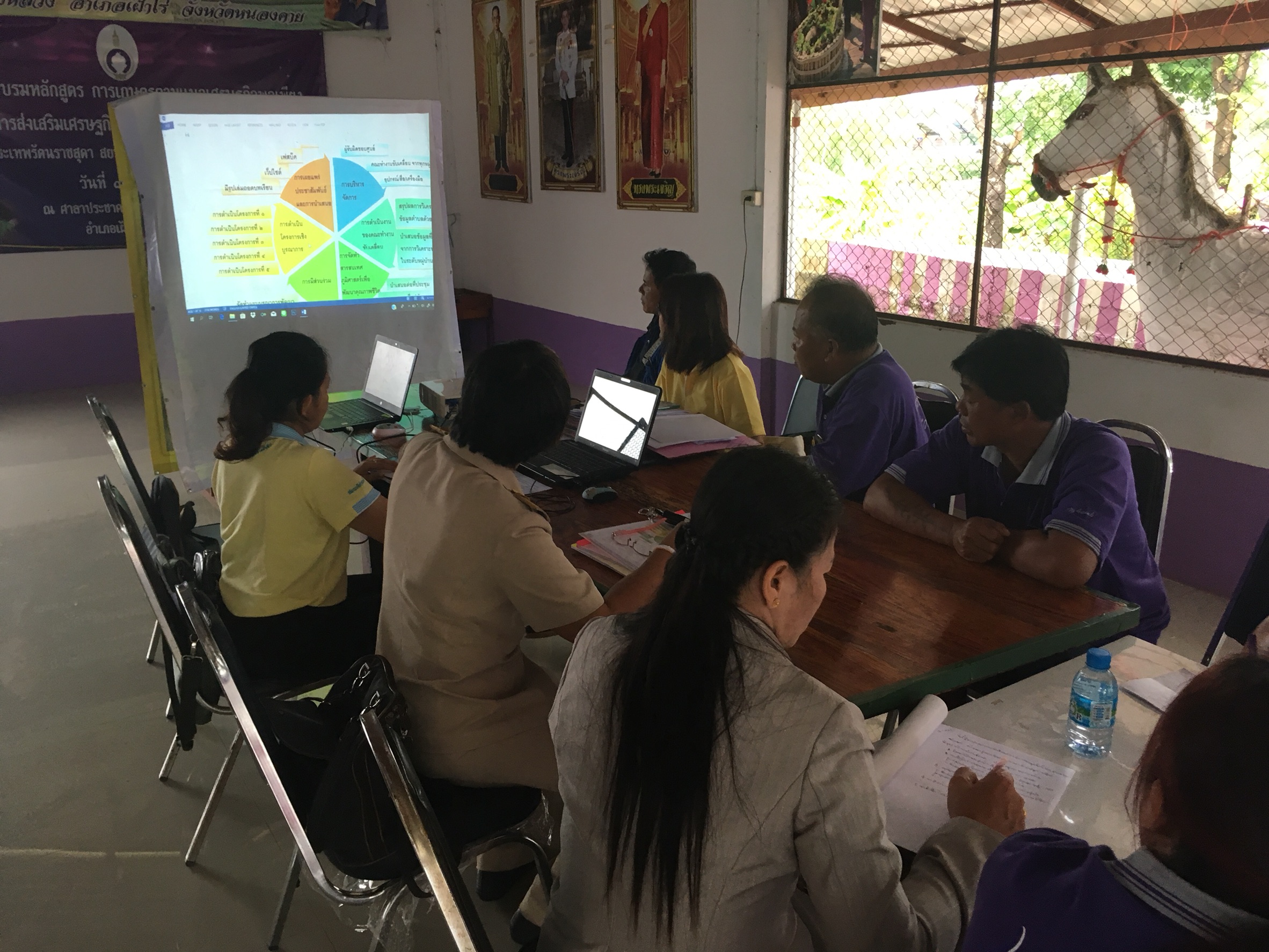 พช.หนองคาย เยี่ยมหมู่บ้านสารสนเทศต้นแบบจังหวัดหนองคาย