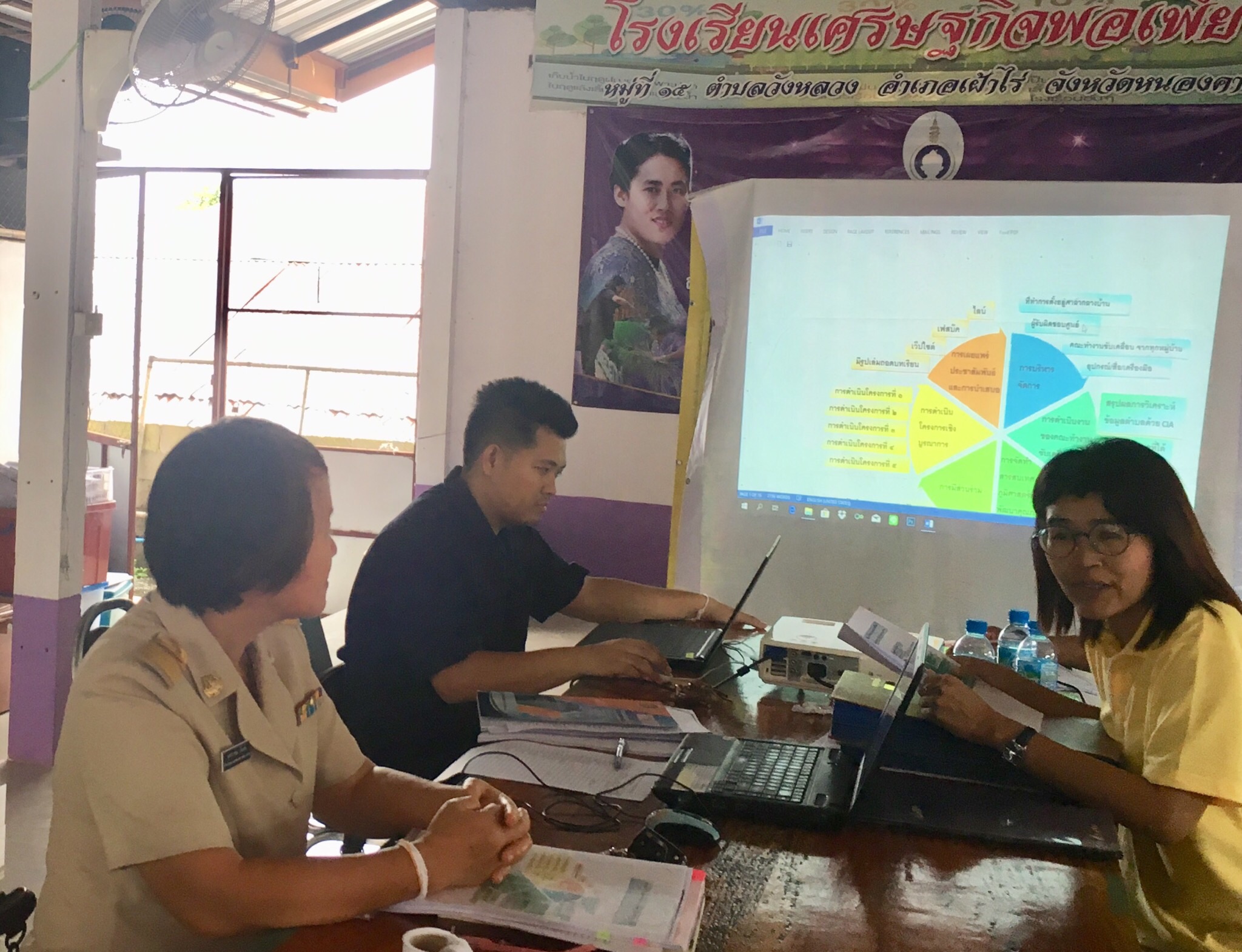 พช.หนองคาย เยี่ยมหมู่บ้านสารสนเทศต้นแบบจังหวัดหนองคาย
