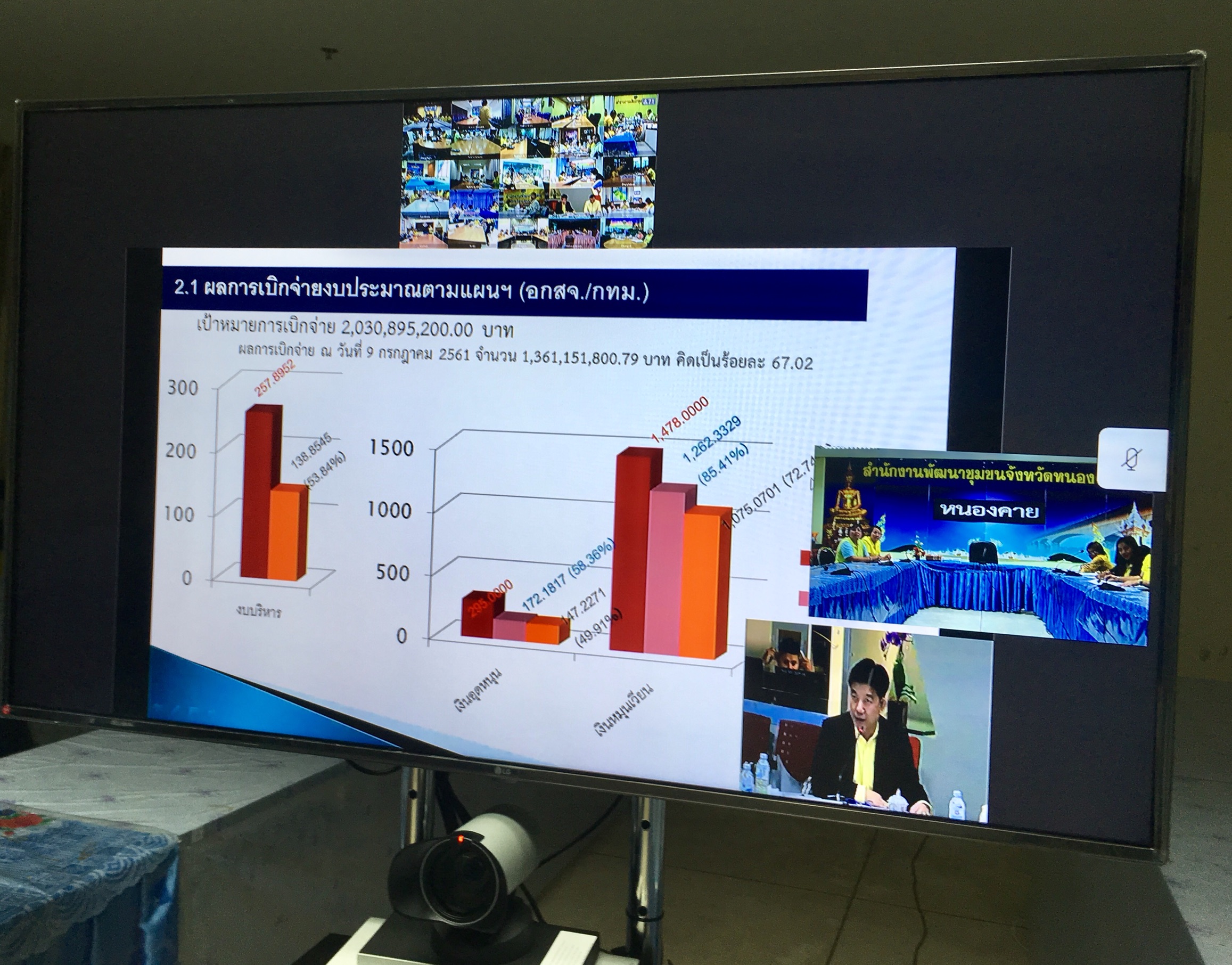 พช.หนองคาย  ร่วมรับฟังการประชุมติดตามเร่งรัดการดำเนินงานและแผนการใช้จ่ายงบประมาณ กองทุนพัฒนาบทบาทสตรี ประจำปี 2561 ครั้งที่ 4/2561 ผ่านระบบ VIDEO CONFERENCE