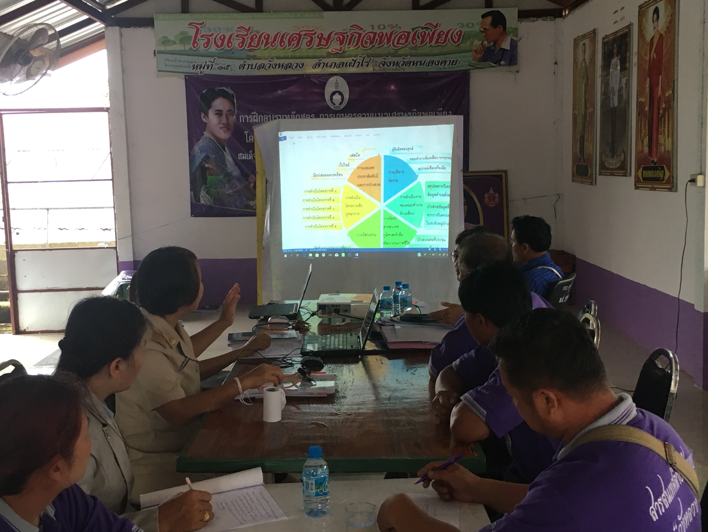 พช.หนองคาย เยี่ยมหมู่บ้านสารสนเทศต้นแบบจังหวัดหนองคาย