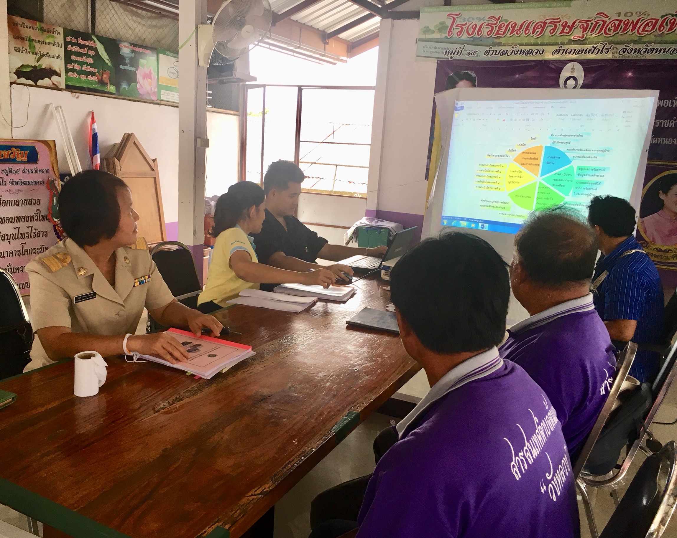 พช.หนองคาย เยี่ยมหมู่บ้านสารสนเทศต้นแบบจังหวัดหนองคาย