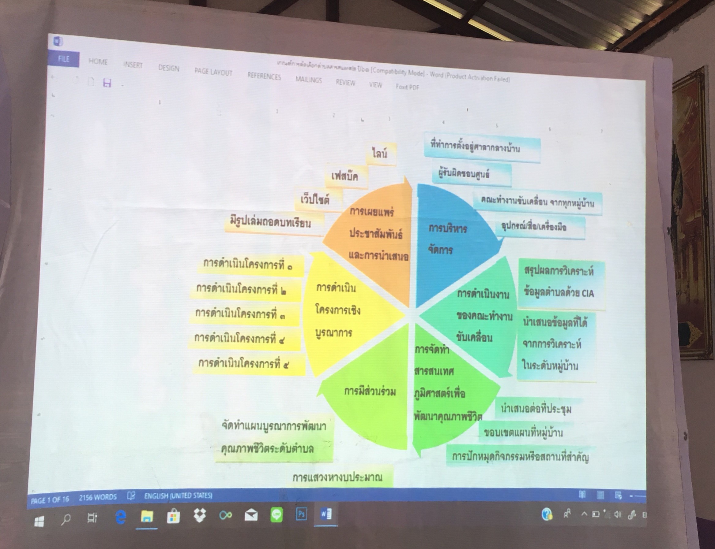 พช.หนองคาย เยี่ยมหมู่บ้านสารสนเทศต้นแบบจังหวัดหนองคาย