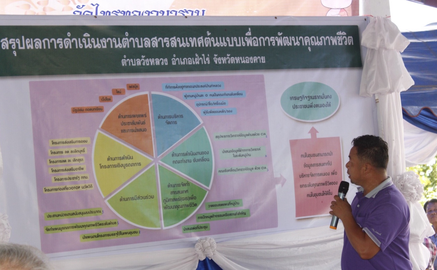 หัวหน้าผู้ตรวจราชการกรมการพัฒนาชุมชน คัดเลือก การจัดทำตำบลสารสนเทศต้นแบบ เพื่อการพัฒนาคุณภาพชีวิต ประจำปี 2561