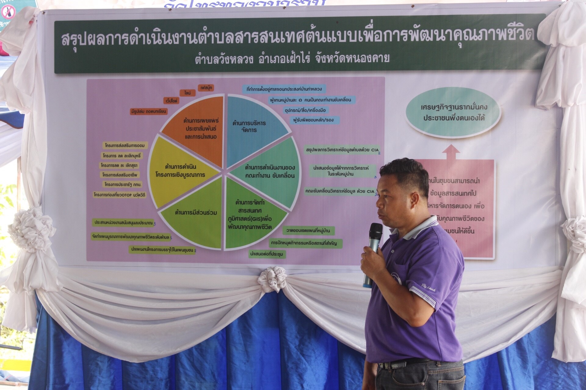 หัวหน้าผู้ตรวจราชการกรมการพัฒนาชุมชน คัดเลือก การจัดทำตำบลสารสนเทศต้นแบบ เพื่อการพัฒนาคุณภาพชีวิต ประจำปี 2561