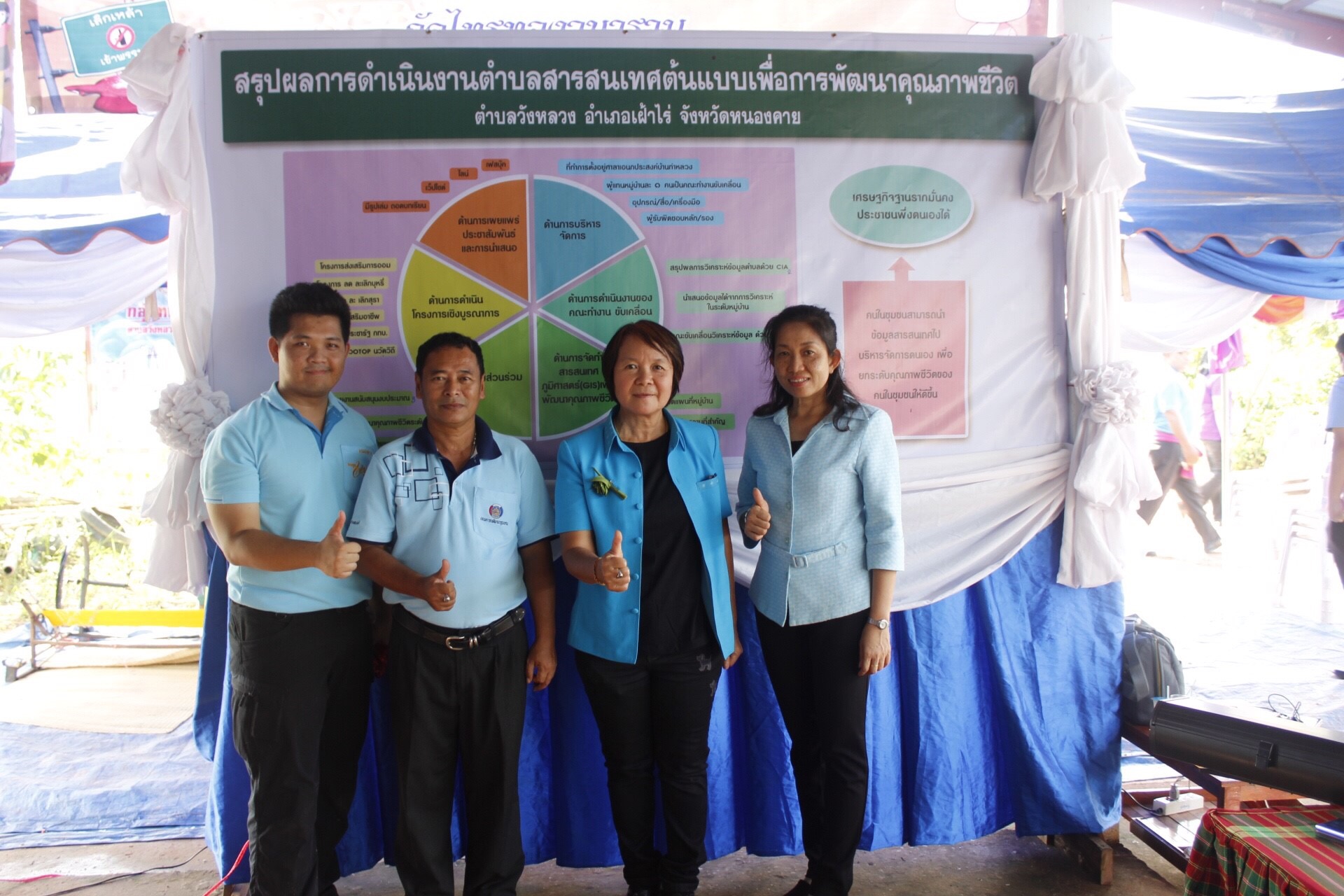 หัวหน้าผู้ตรวจราชการกรมการพัฒนาชุมชน คัดเลือก การจัดทำตำบลสารสนเทศต้นแบบ เพื่อการพัฒนาคุณภาพชีวิต ประจำปี 2561