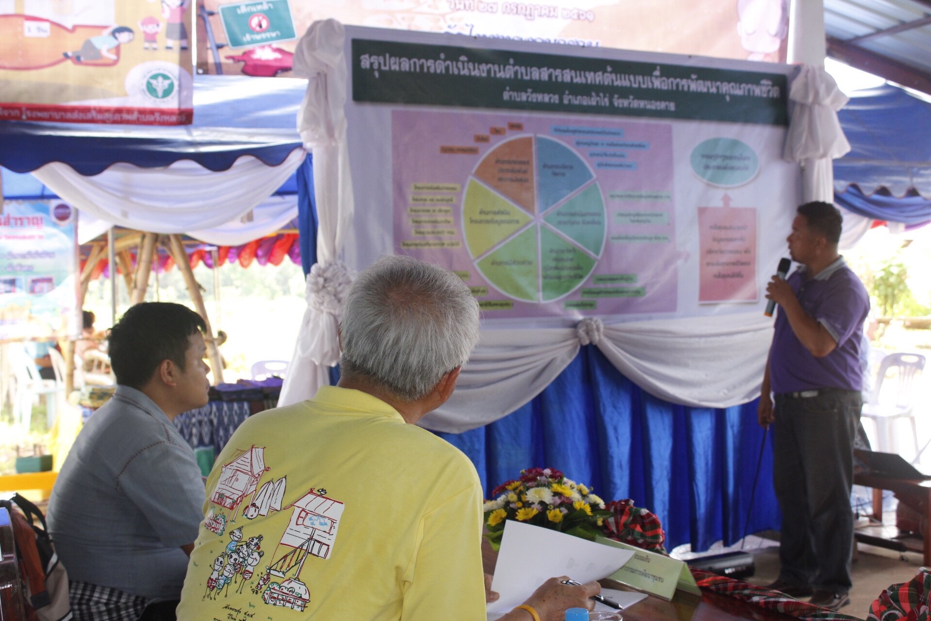 หัวหน้าผู้ตรวจราชการกรมการพัฒนาชุมชน คัดเลือก การจัดทำตำบลสารสนเทศต้นแบบ เพื่อการพัฒนาคุณภาพชีวิต ประจำปี 2561