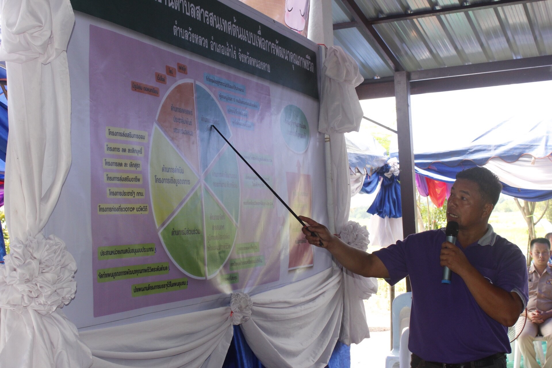 หัวหน้าผู้ตรวจราชการกรมการพัฒนาชุมชน คัดเลือก การจัดทำตำบลสารสนเทศต้นแบบ เพื่อการพัฒนาคุณภาพชีวิต ประจำปี 2561