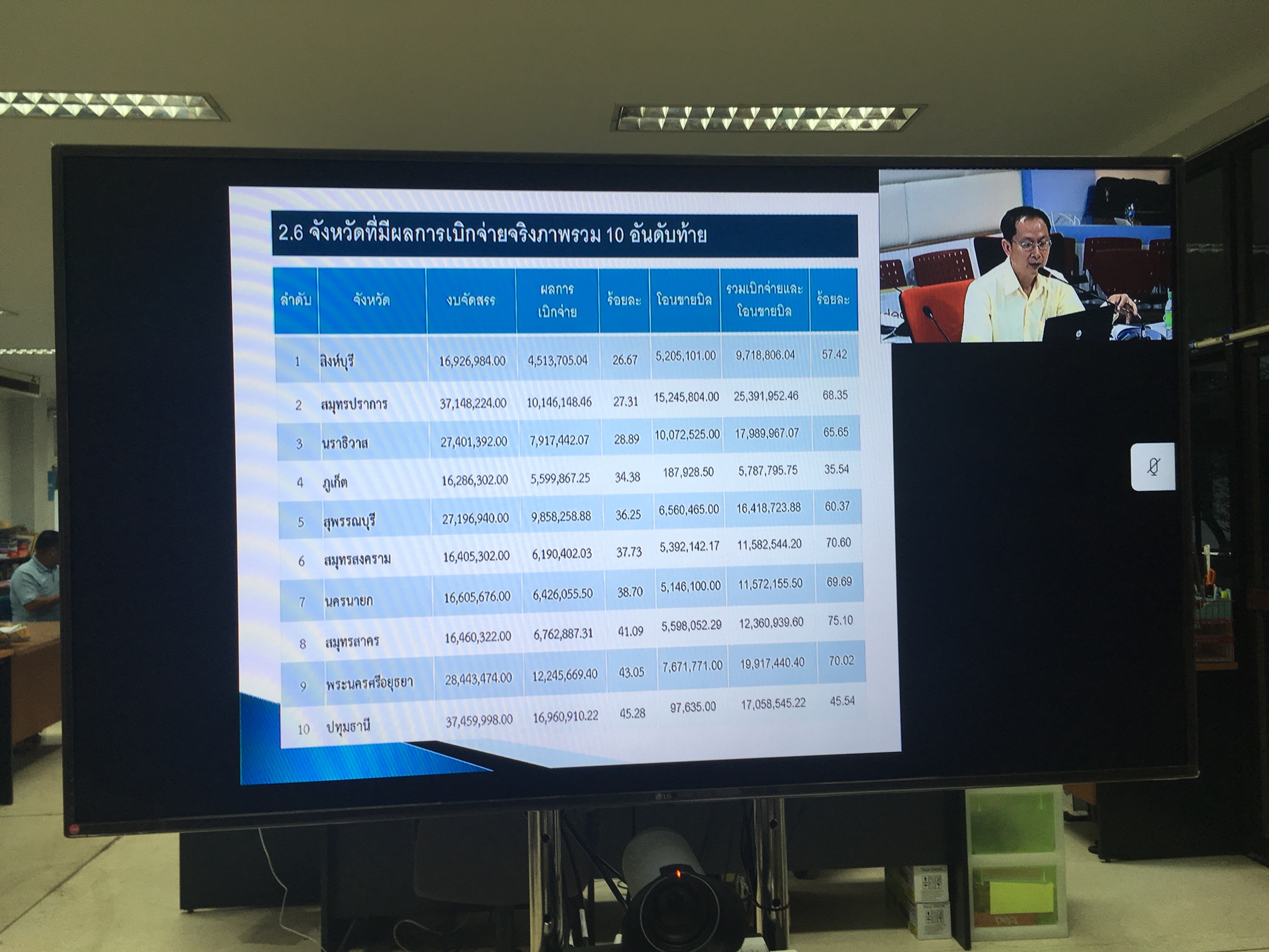 พช.หนองคาย ประชุมติดตามเร่งรัดการเบิกจ่ายงบประมาณกองทุนพัฒนาบทบาทสตรี ประจำเดือนสิงหาคม ผ่านระบบวีดิทัศน์ทางไกล ( Video Conference System)