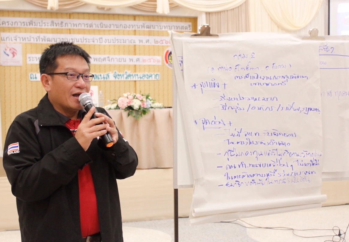 ^^หนองคาย เมืองบั้งไฟพญานาค^^ ประชุมเพิ่มประสิทธิภาพการดำเนินงานกองทุนพัฒนาบทบาทสตรี แก่เจ้าหน้าที่พัฒนาชุมชน