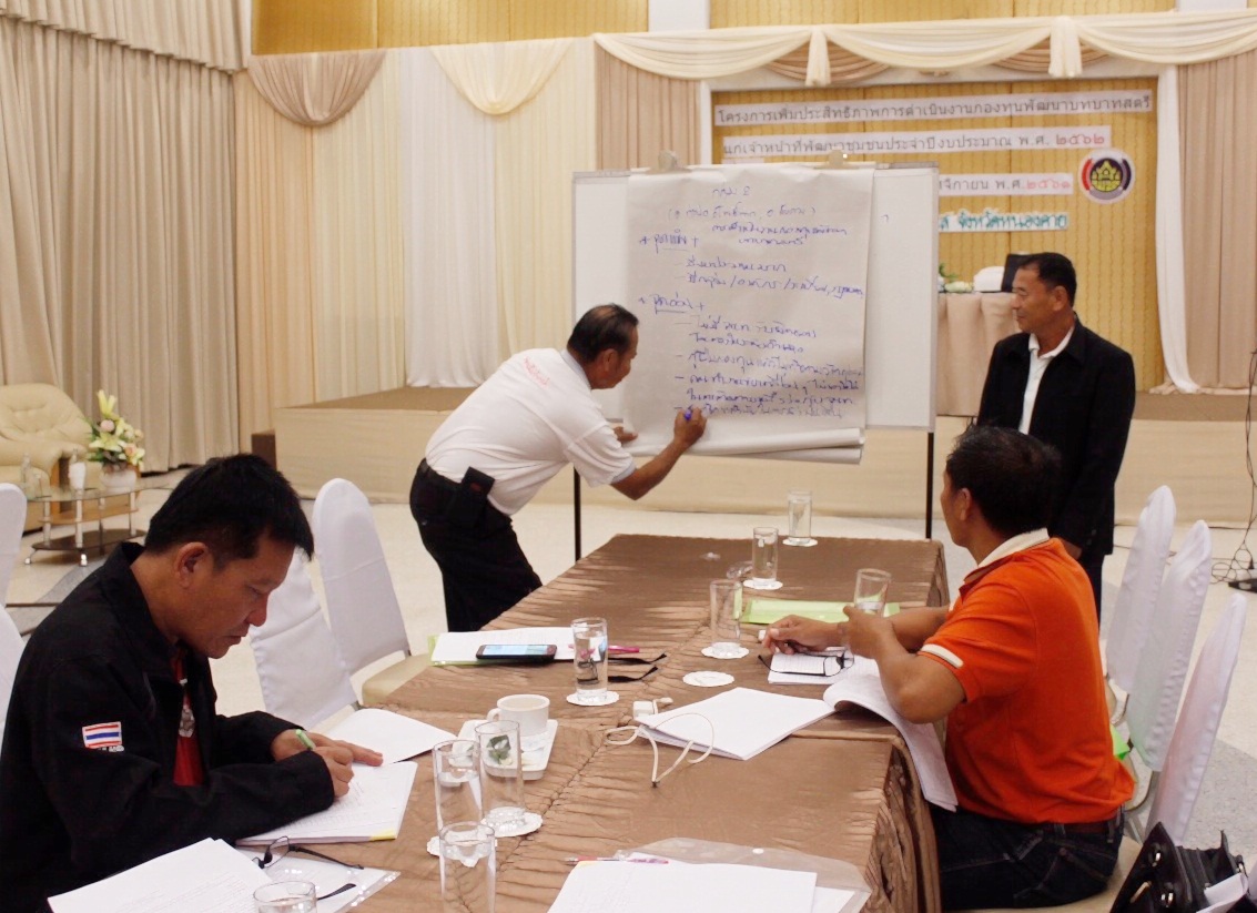 ^^หนองคาย เมืองบั้งไฟพญานาค^^ ประชุมเพิ่มประสิทธิภาพการดำเนินงานกองทุนพัฒนาบทบาทสตรี แก่เจ้าหน้าที่พัฒนาชุมชน