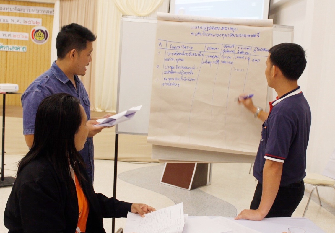 ^^หนองคาย เมืองบั้งไฟพญานาค^^ ประชุมเพิ่มประสิทธิภาพการดำเนินงานกองทุนพัฒนาบทบาทสตรี แก่เจ้าหน้าที่พัฒนาชุมชน