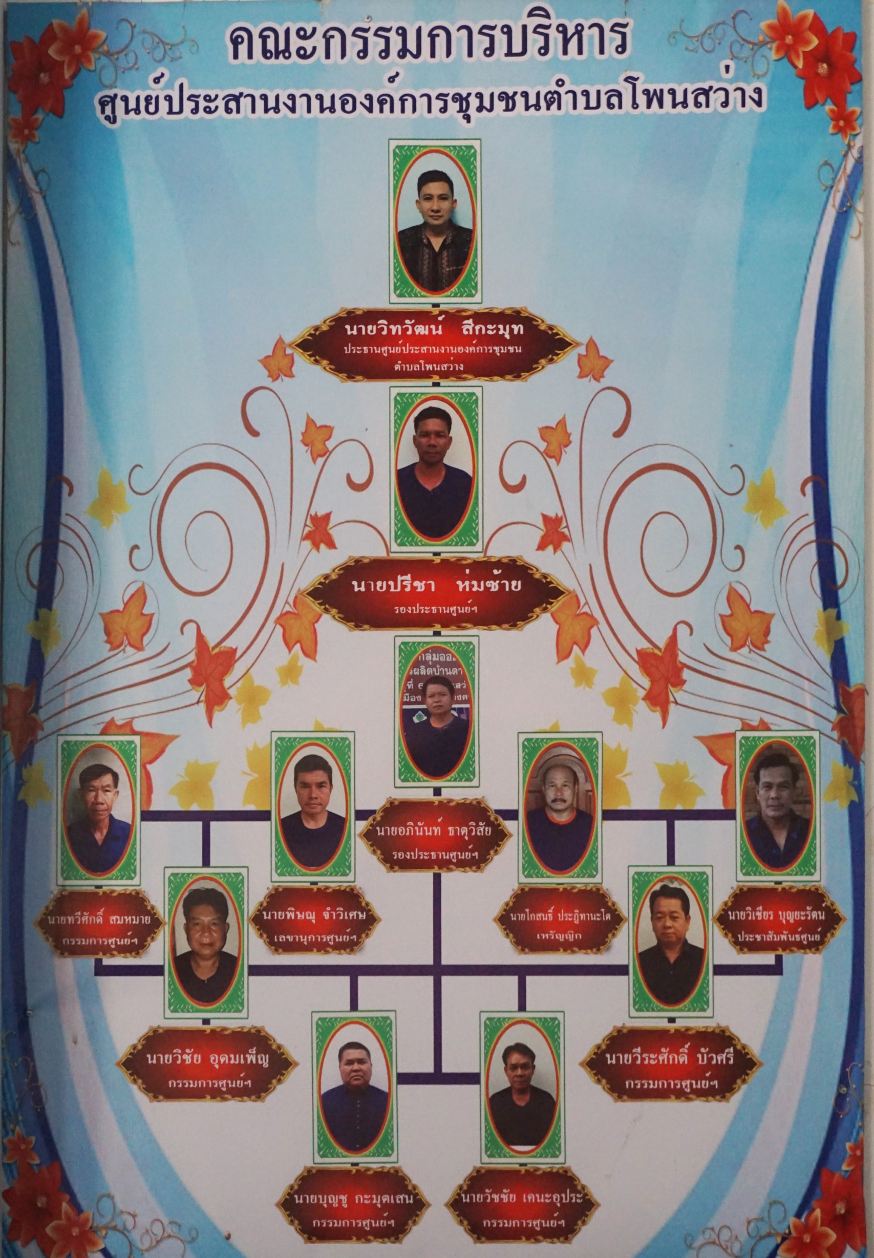 กรมการพัฒนาชุมชน ติดตามงานการบูรณาการแผนชุมชนระดับตำบล