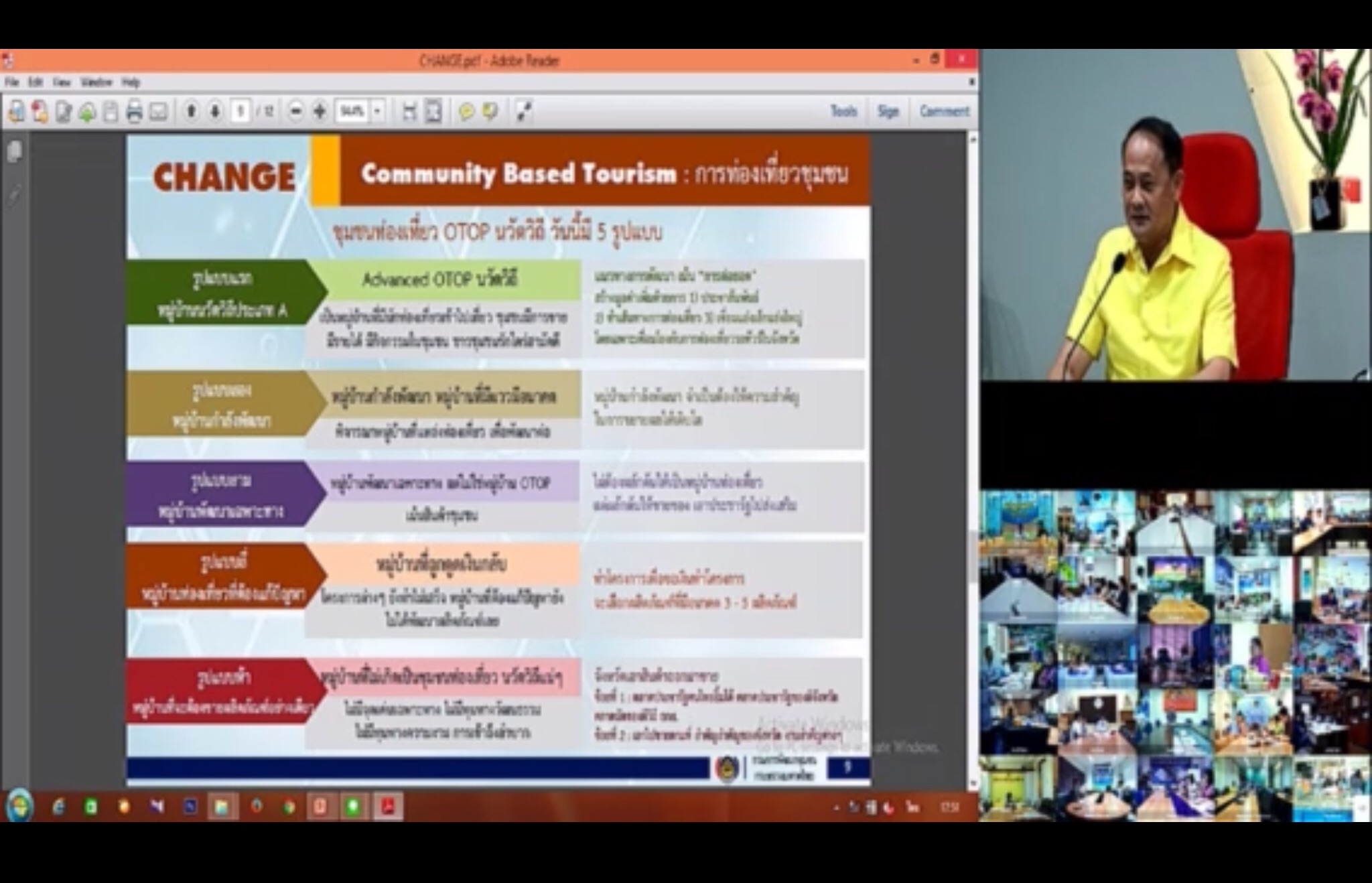 หนองคาย …ร่วมประชุมตัวชี้วัดผลสำเร็จของการพัฒนาหมู่บ้านเศรษฐกิจพอเพียง และการส่งเสริมอาชีพให้ผู้ผ่านการบำบัดยาเสพติด ผ่านระบบวีดิทัศน์ทางไกล (Video Conference)