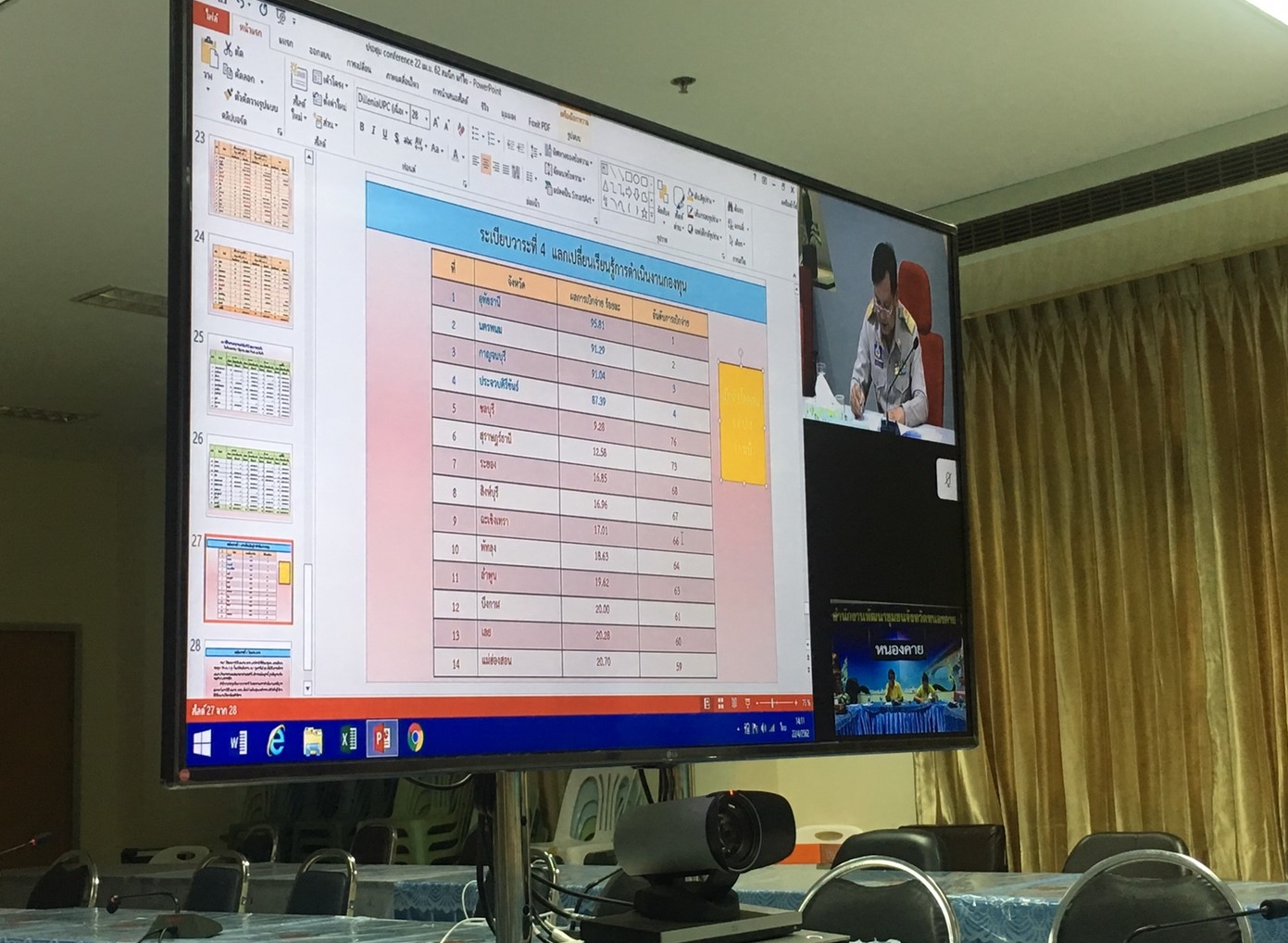 พช.หนองคาย ร่วมประชุมติดตามเร่งรัดการดำเนินงานและแผนการใช้จ่ายงบประมาณกองทุนพัฒนาบทบาทสตรี ประจำปีบัญชี พ.ศ.2562 ครั้งที่ 3/2562 ผ่านระบบ Video Conference