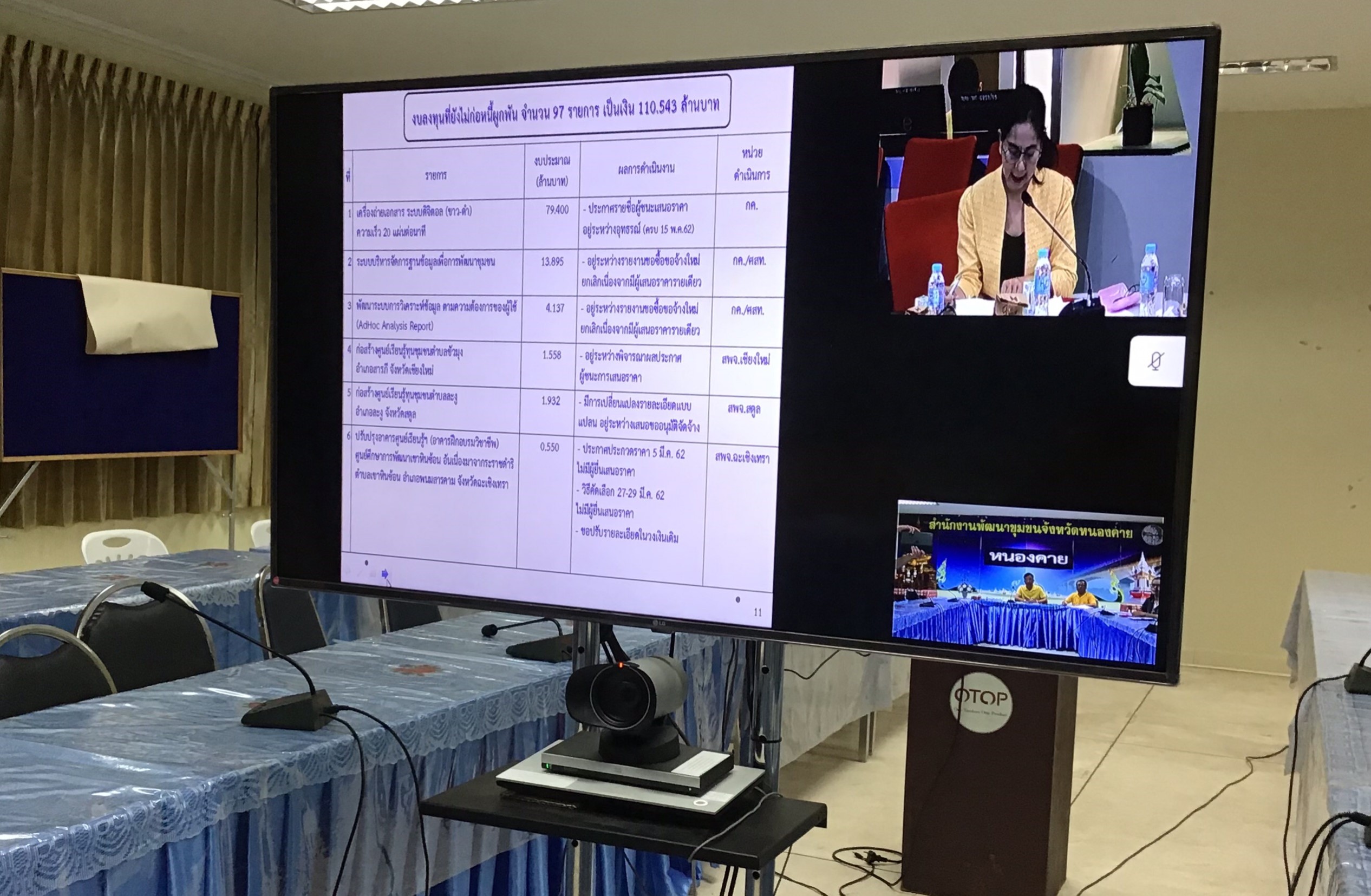 พช.หนองคาย ร่วมรับฟังการประชุมติดตามเร่งรัดการใช้จ่ายงบประมาณของกรมการพัฒนาชุมชน ครั้งที่ 10/2562