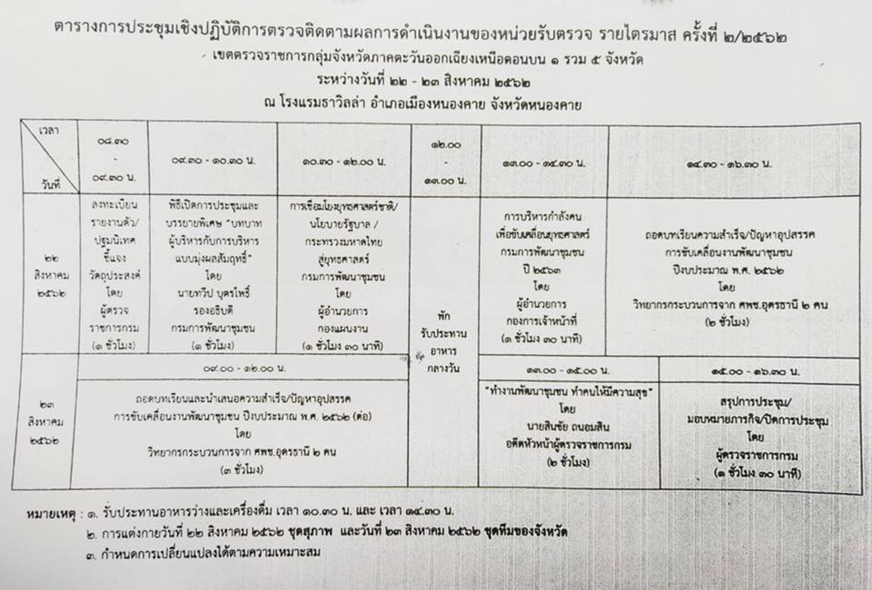 พช.หนองคาย ประชุมเตรียมงานประชุมเชิงปฏิบัติการตรวจติดตามผลการดำเนินงานของหน่วยรับตรวจรายไตรมาส ครั้งที่ 2/2562