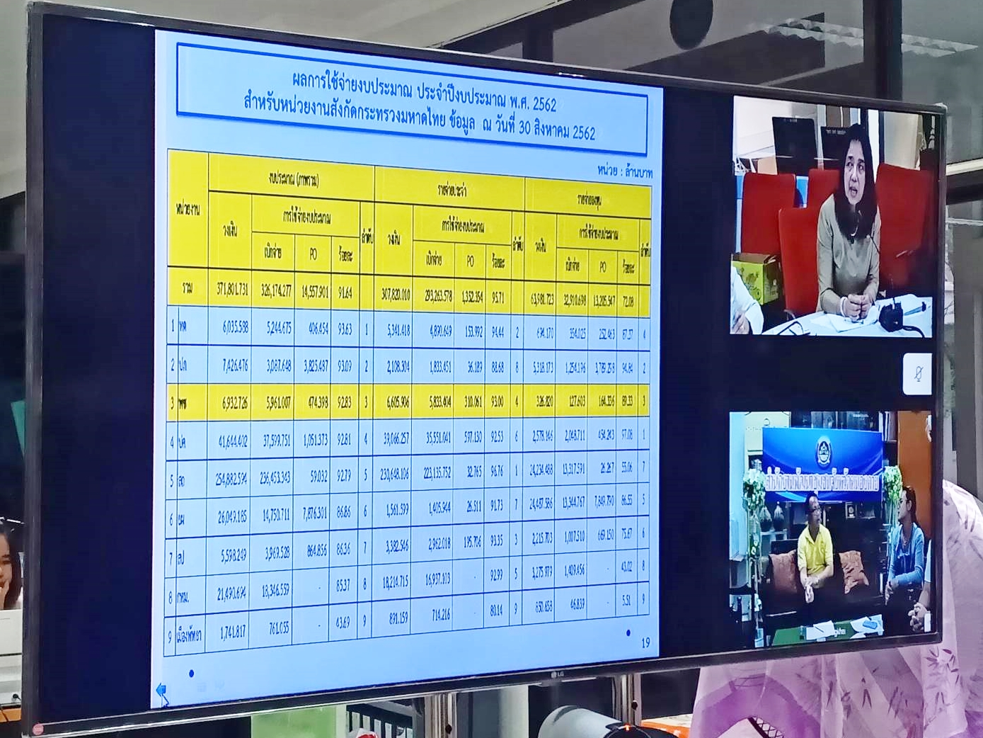 พช.หนองคาย ร่วมประชุมติดตามเร่งรัดการใช้จ่ายงบประมาณ ประจำปีงบประมาณ พ.ศ. 2562 ครั้งที่ 15/2562 ผ่านระบบอินเตอร์เน็ต (Video Conference)
