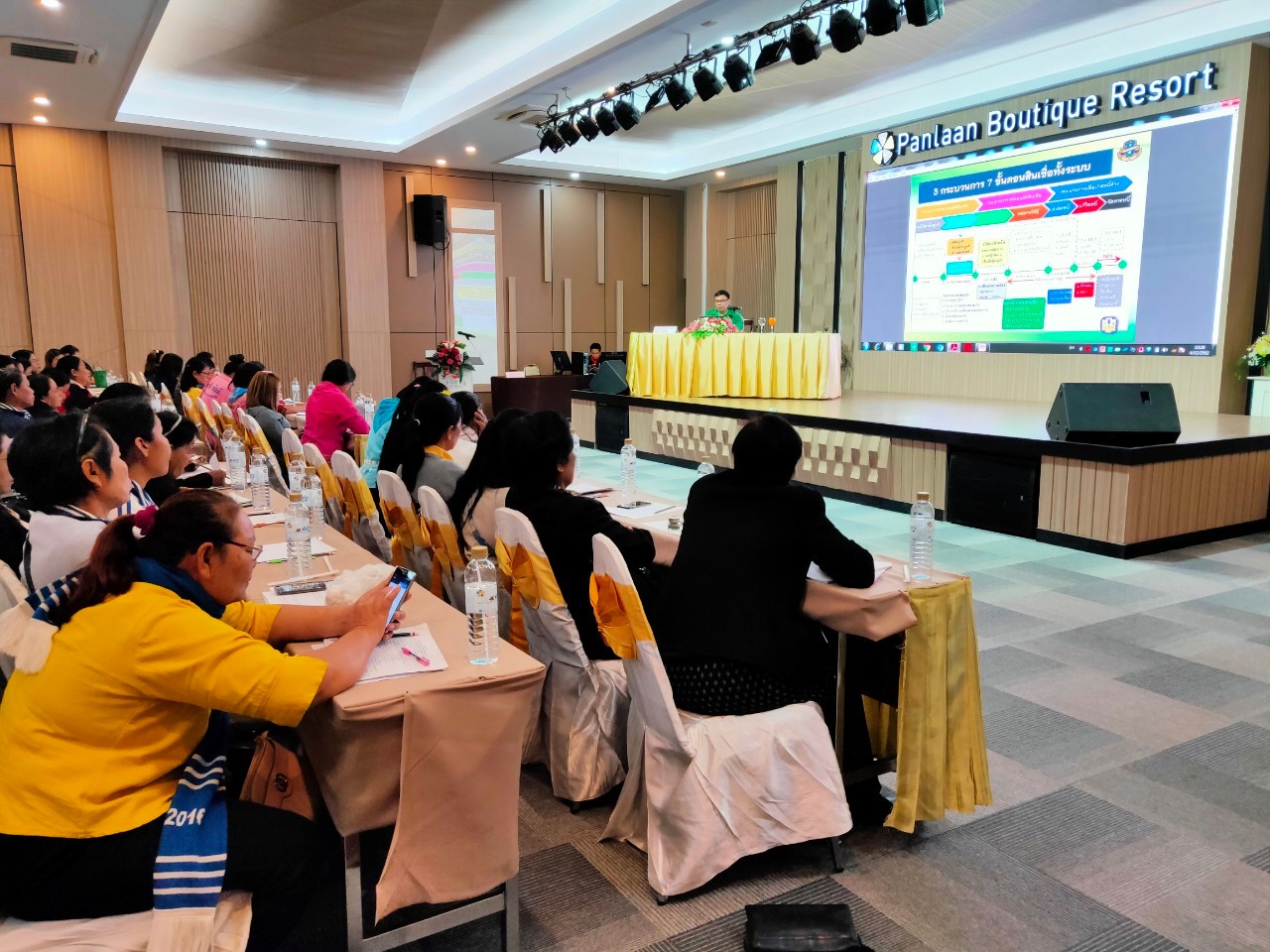 พช.หนองคาย โครงการส่งเสริมทักษะอาชีพสตรี เพื่อการบริหารจัดการหนี้ กิจกรรมที่ 1 ประชุมเสริมทักษะอาชีพสตรีเพื่อการบริหารจัดการหนี้