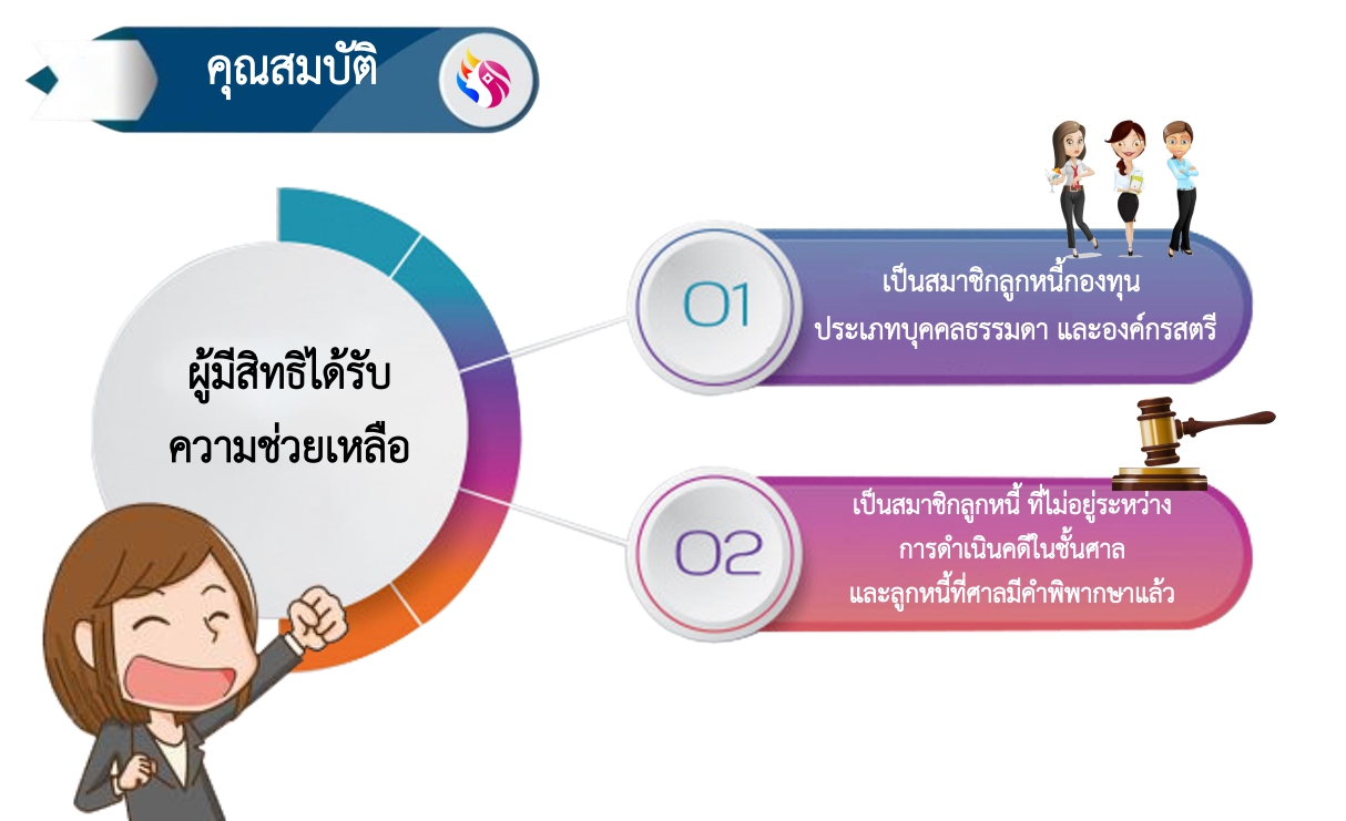พจ. พร้อมทีมงาน ร่วมประชุมชี้แจง เร่งรัด กำกับ ติดตาม การดำเนินงานกองทุนพัฒนาบทบาทสตรี ครั้งที่ 4/2563 ผ่านระบบ Video conference