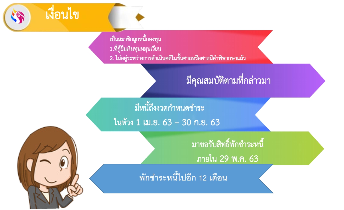 พจ. พร้อมทีมงาน ร่วมประชุมชี้แจง เร่งรัด กำกับ ติดตาม การดำเนินงานกองทุนพัฒนาบทบาทสตรี ครั้งที่ 4/2563 ผ่านระบบ Video conference