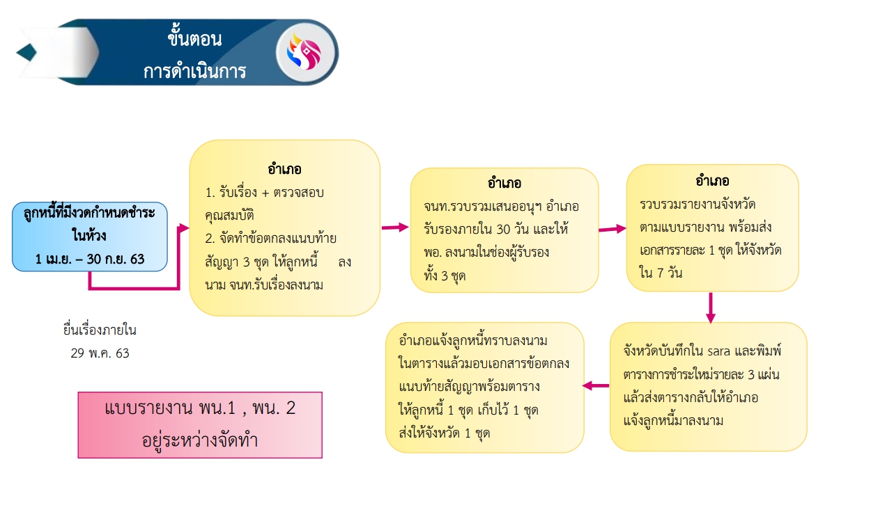พจ. พร้อมทีมงาน ร่วมประชุมชี้แจง เร่งรัด กำกับ ติดตาม การดำเนินงานกองทุนพัฒนาบทบาทสตรี ครั้งที่ 4/2563 ผ่านระบบ Video conference