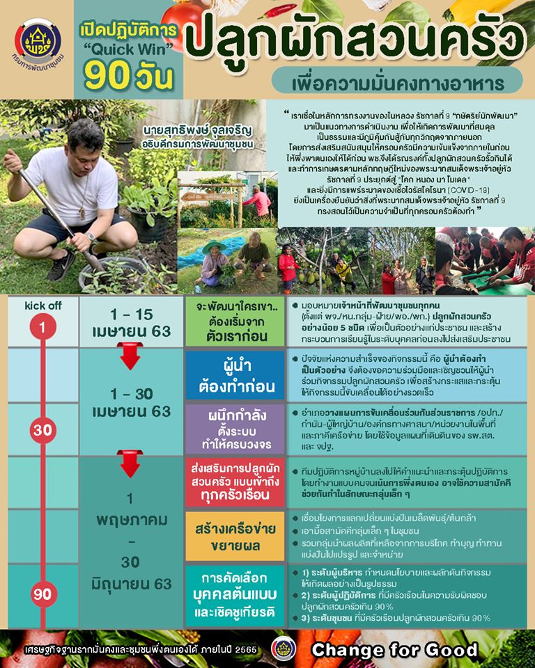 ??พช. รณรงค์ปลูกพืชผักสวนครัวรั้วกินได้ทุกครัวเรือนภายใน 90 วัน สร้างความมั่นคงด้านอาหาร ต้านภัยโควิด-19 #ผักสวนครัวรั้วกินได้
