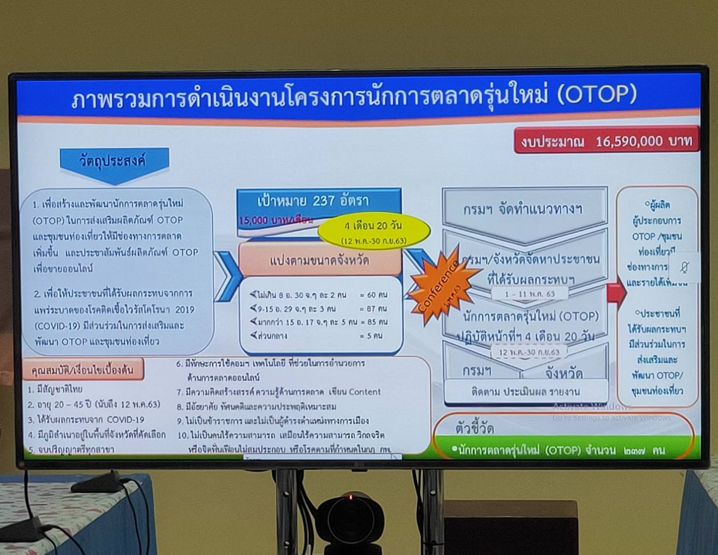 พช.หนองคาย เตรียมการจ้างงาน ผู้ว่างงาน ช่วงโควิด 19 มาเป็น “นักการตลาดรุ่นใหม่”