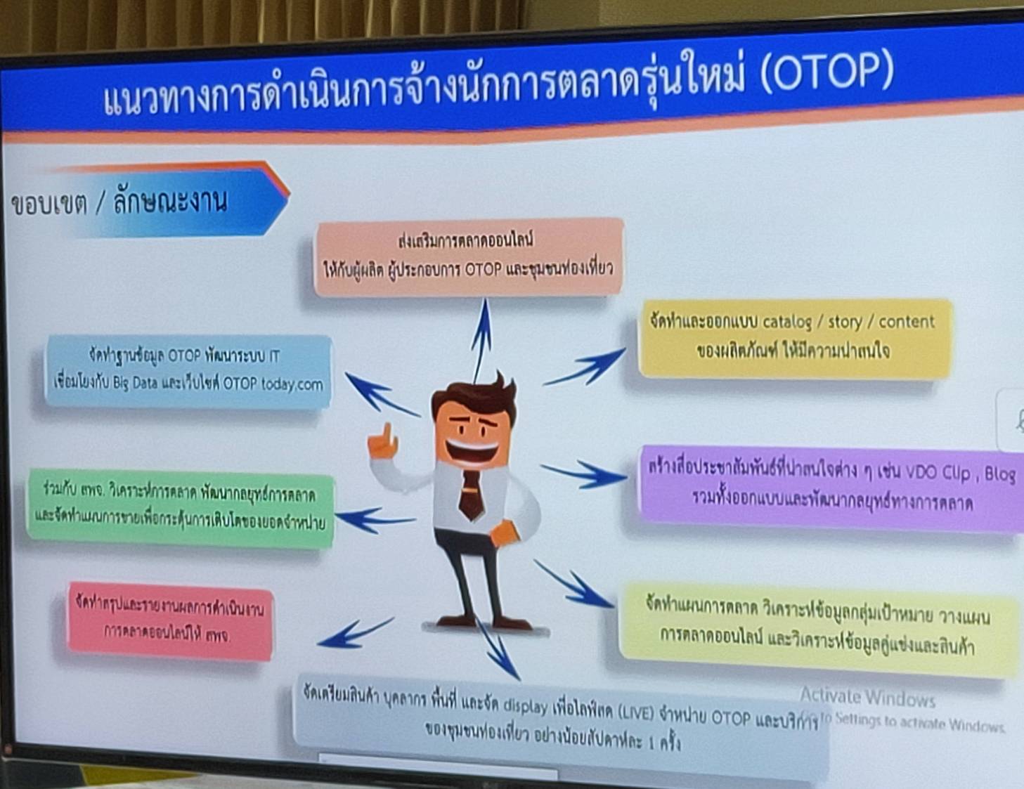พช.หนองคาย เตรียมการจ้างงาน ผู้ว่างงาน ช่วงโควิด 19 มาเป็น “นักการตลาดรุ่นใหม่”