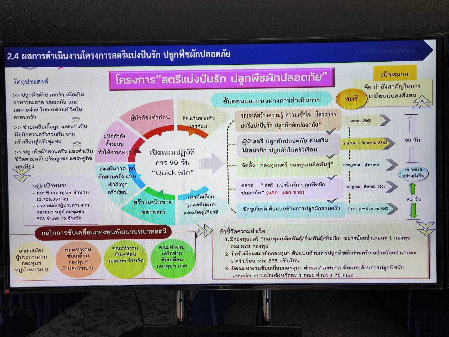 พช.หนองคาย ร่วมประชุม การชี้แจง เร่งรัด กำกับ ติดตาม การดำเนินงานกองทุนพัฒนาบทบาทสตรี ครั้งที่ 6/2563