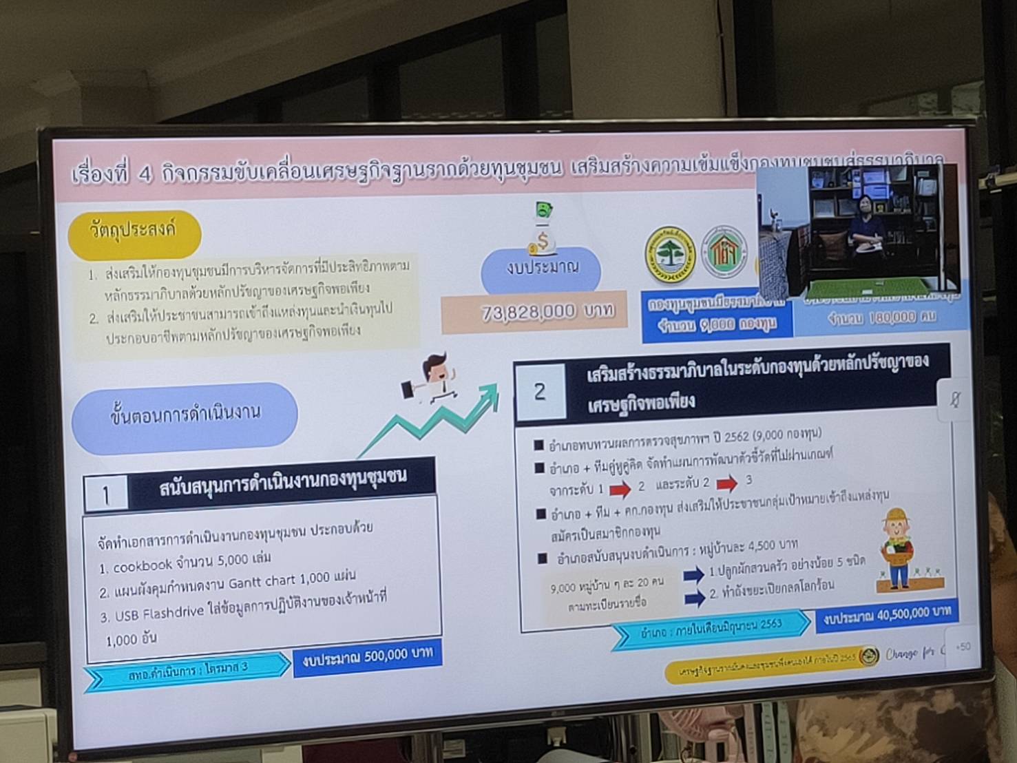 พช.หนองคาย รับฟังการประชุมชี้แจงและซักซ้อมความเข้าใจ การดำเนินงานโครงการ ปีงบประมาณ พ.ศ. 2563 ในไตรมาสที่ 4 ผ่านระบบวีดิทัศน์ทางไกล