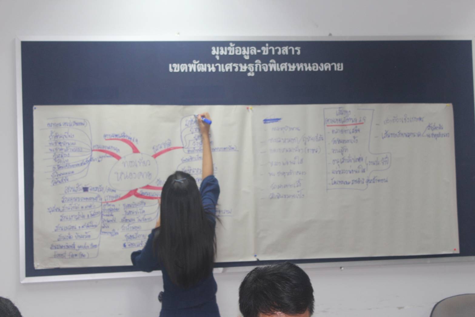 นายไพโรจน์ โสภาพร พัฒนาการจังหวัดหนองคาย เป็นประธานในการประชุมกำหนดเส้นทางการท่องเที่ยวในจังหวัดหนองคาย ” กิน นอน เที่ยว @ หนองคาย “