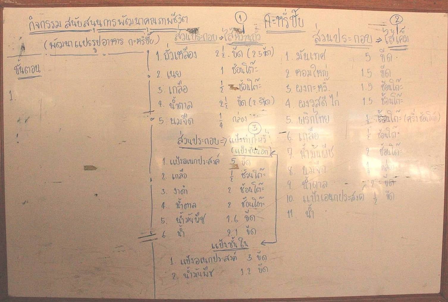 พช.หนองคาย​ ดำเนินโครงการการจัดทำสารสนเทศตำบลต้นแบบเพื่อการพัฒนาคุณภาพชีวิต ดำเนินการในระดับจังหวัด ประจำปี พ.ศ. 2564 กิจกรรมพัฒนาคุณภาพชีวิต​ สนับสนุนพัฒนาอาชีพ​ แปรรูปอาหาร​ ณ ตำบลนาดี อำเภอเฝ้าไร่ จังหวัดหนองคาย