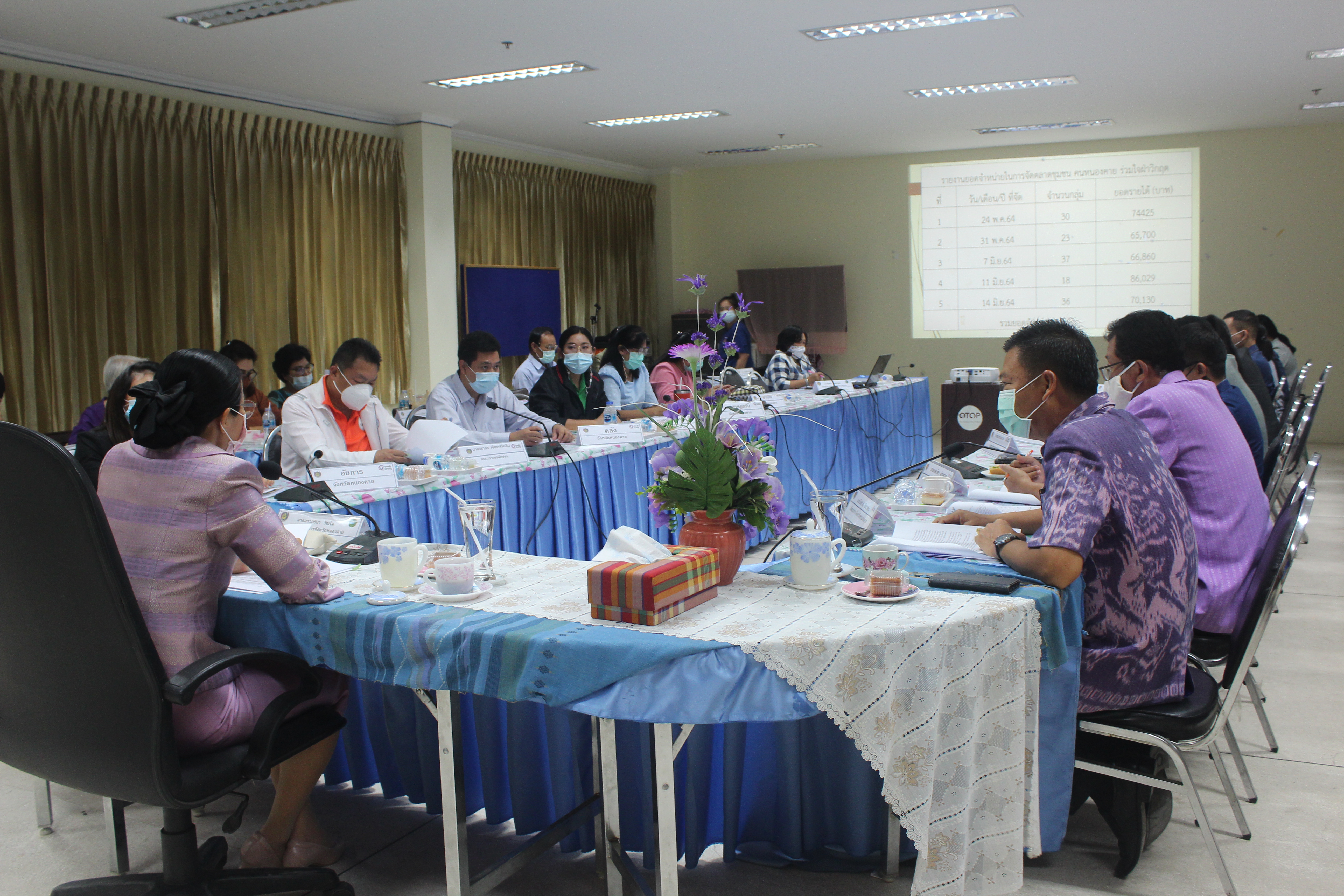 จังหวัดหนองคาย ประชุมคณะกรรมการประสานและขับเคลื่อนนโยบายสานพลังประชารัฐประจำจังหวัด (คสป.) และคณะทำงานขับเคลื่อนการพัฒนาเศรษฐกิจฐานรากและประชารัฐจังหวัดหนองคาย ครั้งที่ 3/2564