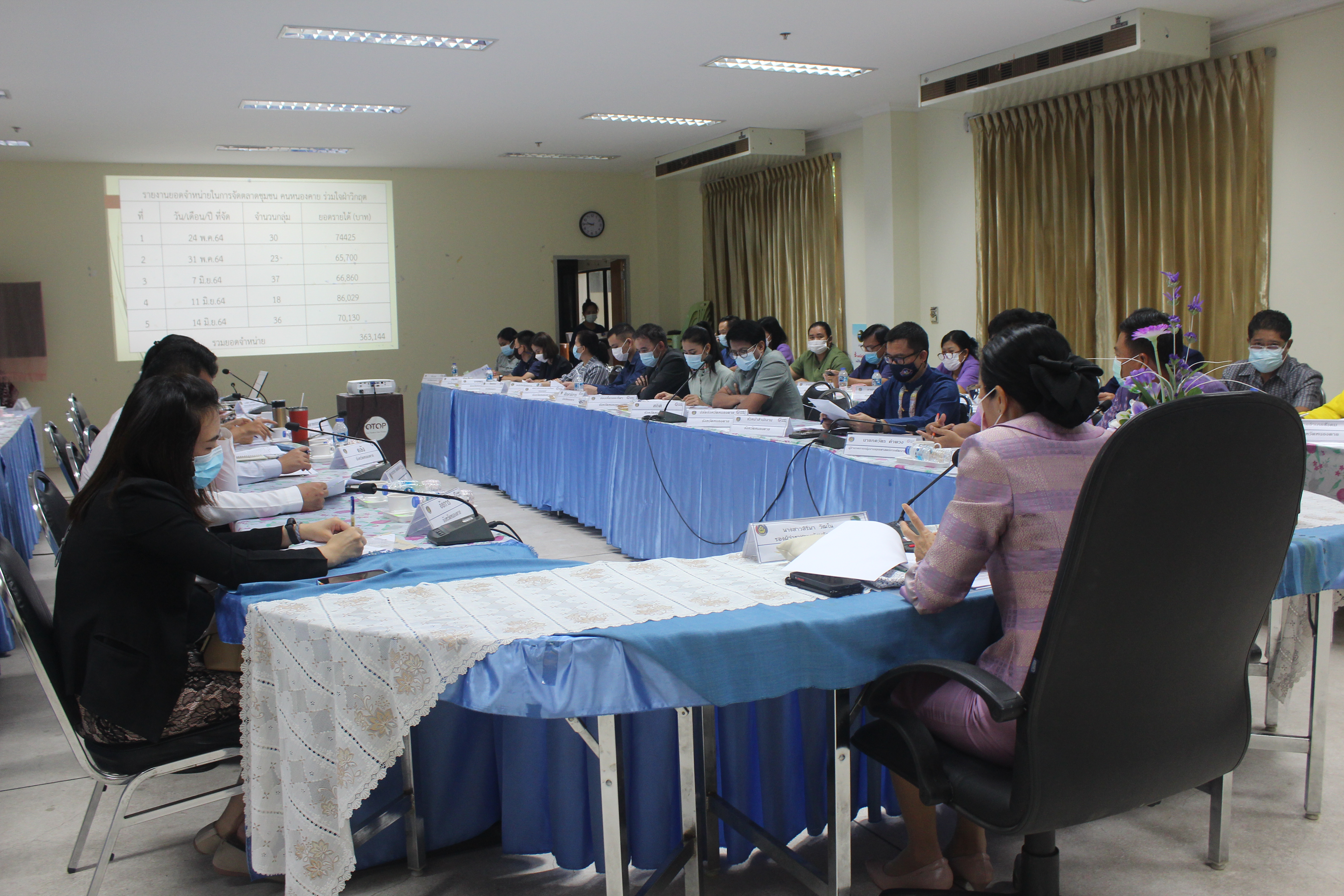 จังหวัดหนองคาย ประชุมคณะกรรมการประสานและขับเคลื่อนนโยบายสานพลังประชารัฐประจำจังหวัด (คสป.) และคณะทำงานขับเคลื่อนการพัฒนาเศรษฐกิจฐานรากและประชารัฐจังหวัดหนองคาย ครั้งที่ 3/2564