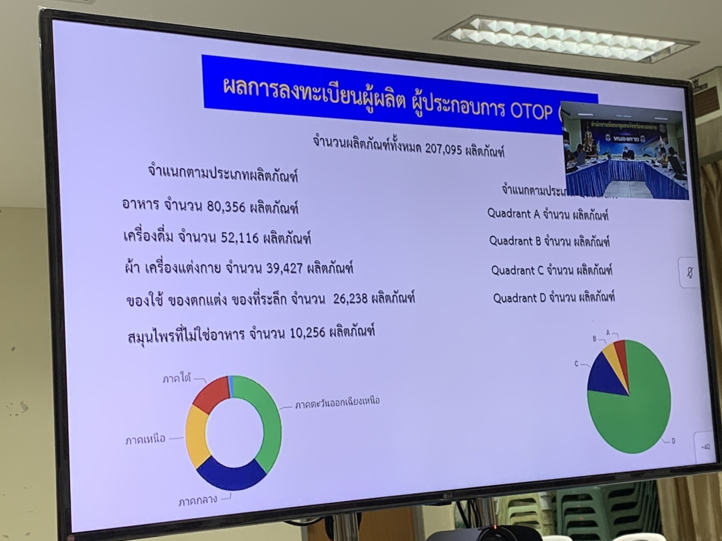 พช.หนองคาย ร่วมประชุม Conference โครงการพัฒนาระบบข้อมูลขนาดใหญ่ (Big Data )