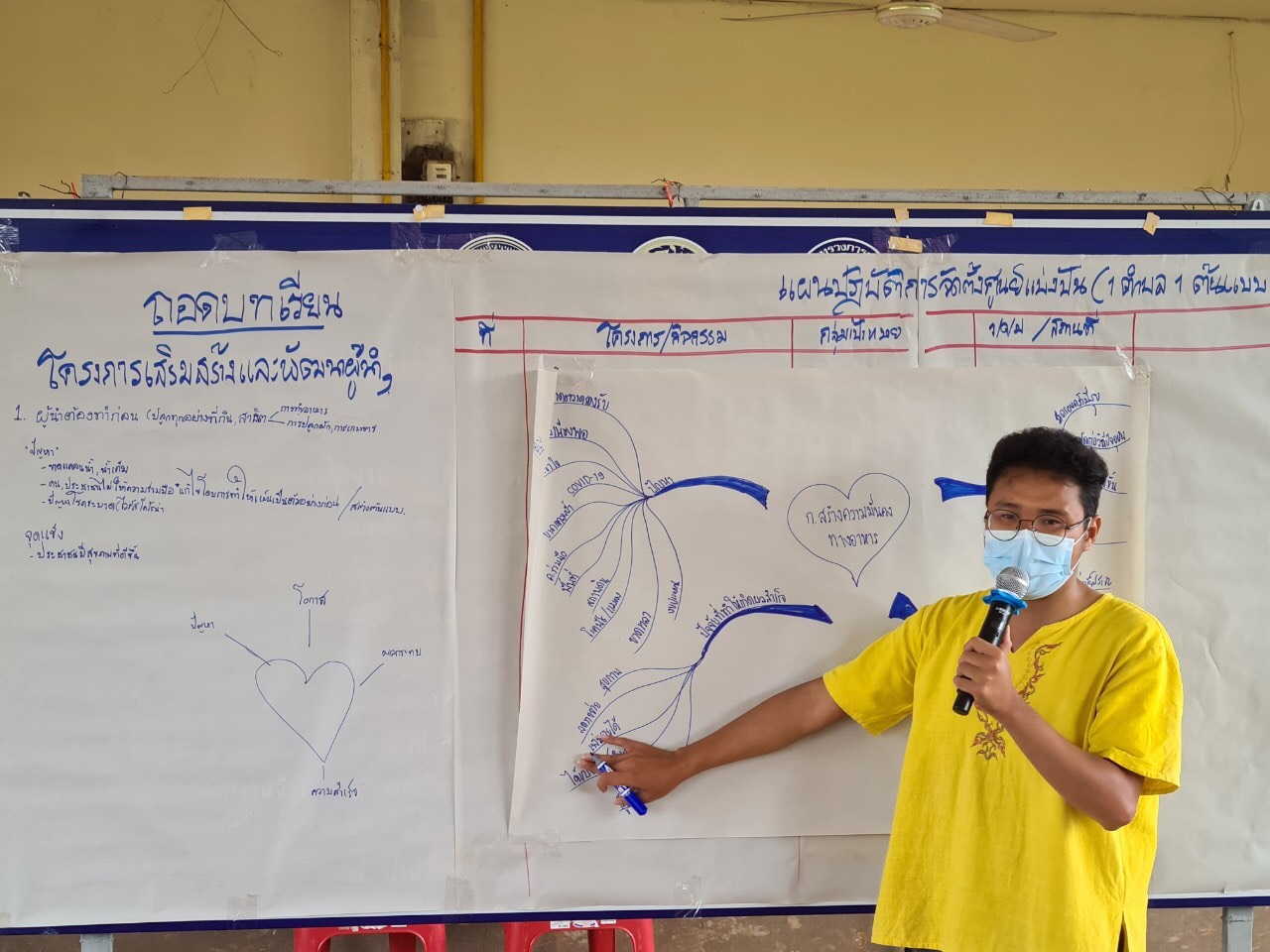 พช.หนองคาย ดำเนินโครงการเสริมสร้างและพัฒนาผู้นำการเปลี่ยนแปลง ประจำปีงบประมาณ พ.ศ. ๒๕๖๕ (จัดตั้งศูนย์แบ่งปัน ๑ ตำบลต้นแบบ)