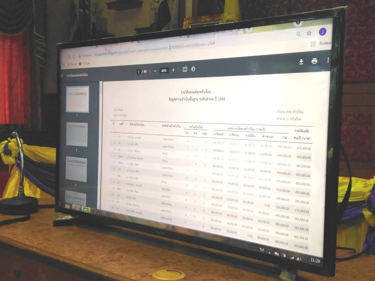 พช.หนองคาย ติดตามการดำเนินโครงการนำเสนอผลการจัดเก็บและรับรองคุณภาพข้อมูลความจำเป็นพื้นฐาน(จปฐ.) ระดับอปท. ตำบลโพนสา อำเภอท่าบ่อ ประจำปี 2564 ณ ห้องประชุมองค์การบริหารส่วนตำบลโพนสา ตำบลโพนสา อำเภอท่าบ่อ จังหวัดหนองคาย
