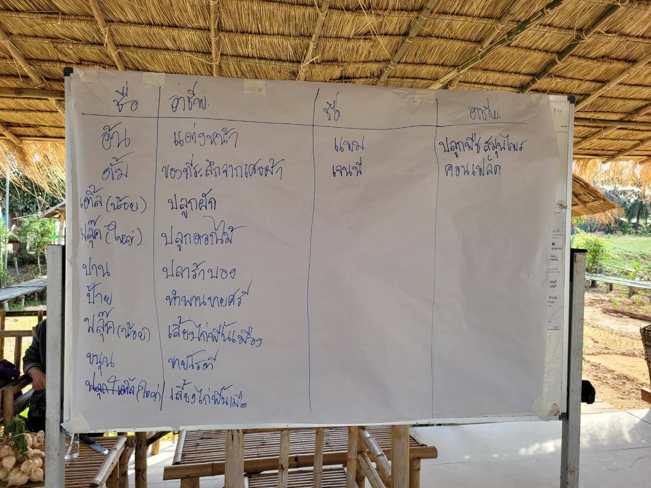 พช.หนองคาย ดำเนินโครงการส่งเสริมและพัฒนาหมู่บ้านกองทุนแม่ของแผ่นดิน กิจกรรม สนับสนุนกิจกรรมศูนย์เรียนรู้ต้นแบบหนุนเสริมสัมมาชีพชุมชนแก่เยาวชนกลุ่มเสี่ยงและผู้ผ่านการบำบัด