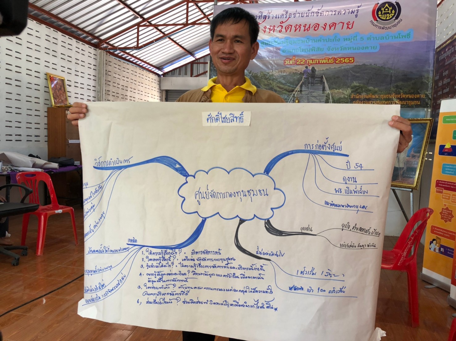 พช.หนองคาย จัดโครงการการจัดการความรู้งานพัฒนาชุมชน ปีงบประมาณ พ.ศ.2565 กิจกรรมที่ 1 กิจกรรมเพิ่มทักษะการจัดการความรู้และ กิจกรรมย่อยที่ 1.2 กิจกรรมเวทีสร้างเครือข่ายนักจัดการความรู้ชุมชน