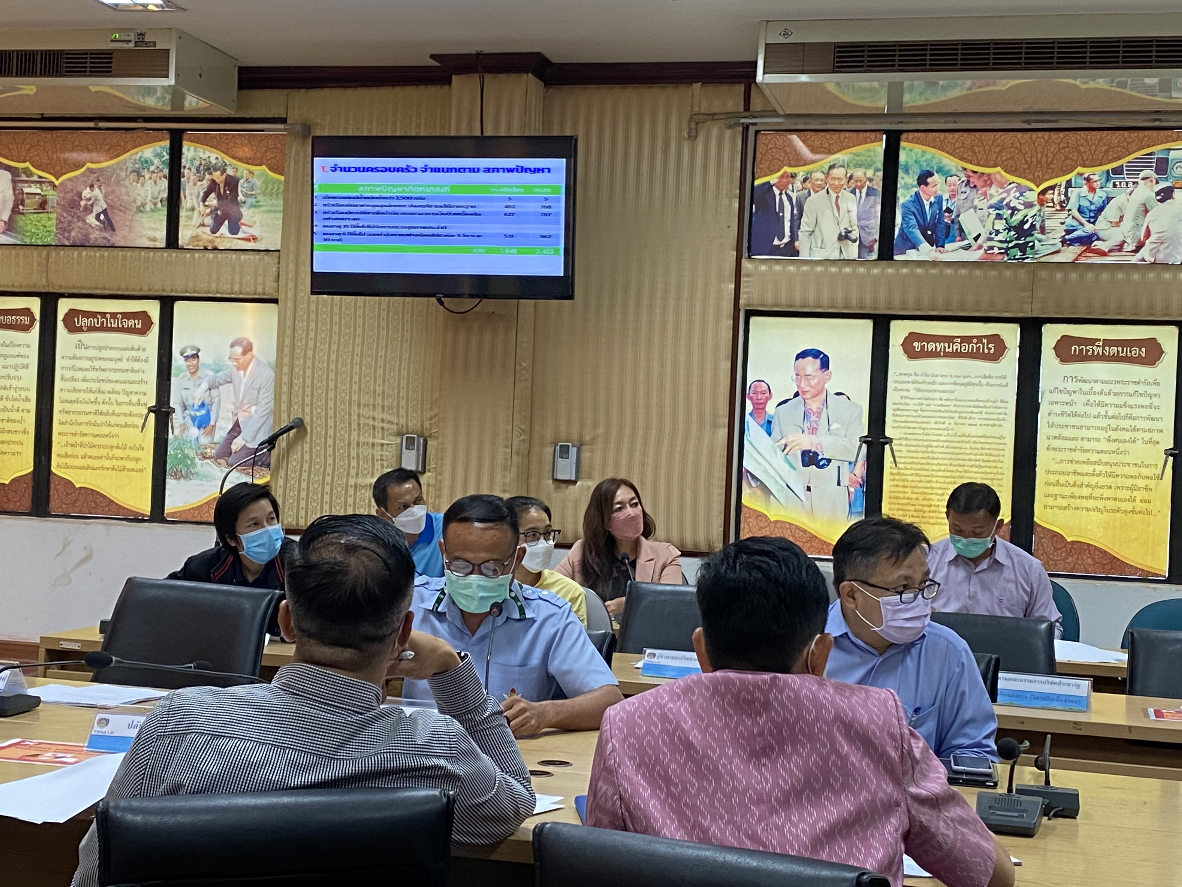 จังหวัดหนองคาย ประชุมคณะกรรมการบริหารศูนย์อำนวยการขจัดความยากจนและพัฒนาคนทุกช่วงวัยอย่างยั่งยืนตามหลักปรัชญ่ของเศรษฐกิจพอเพียงจังหวัดหนองคาย (คจพ.จ.) ครั้งที่ 3/2565