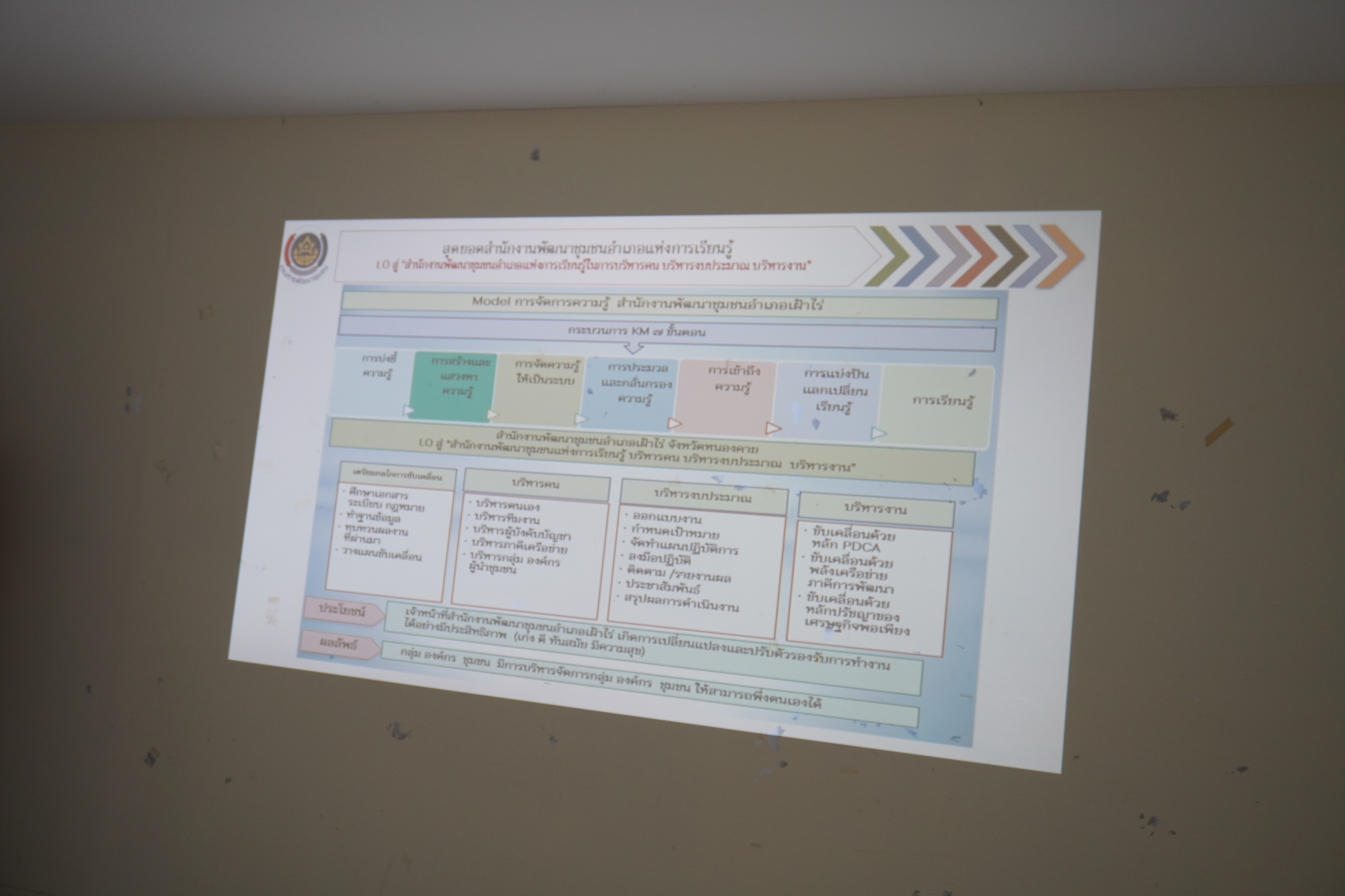 พช.หนองคาย ประกวดโครงการพัฒนาชุมชนใสสะอาด ประจำปี 2565 และประกวดองค์ความรู้ดีเด่น ประจำปีงบประมาณ พ.ศ. 2565 (KM Challenge 2022)