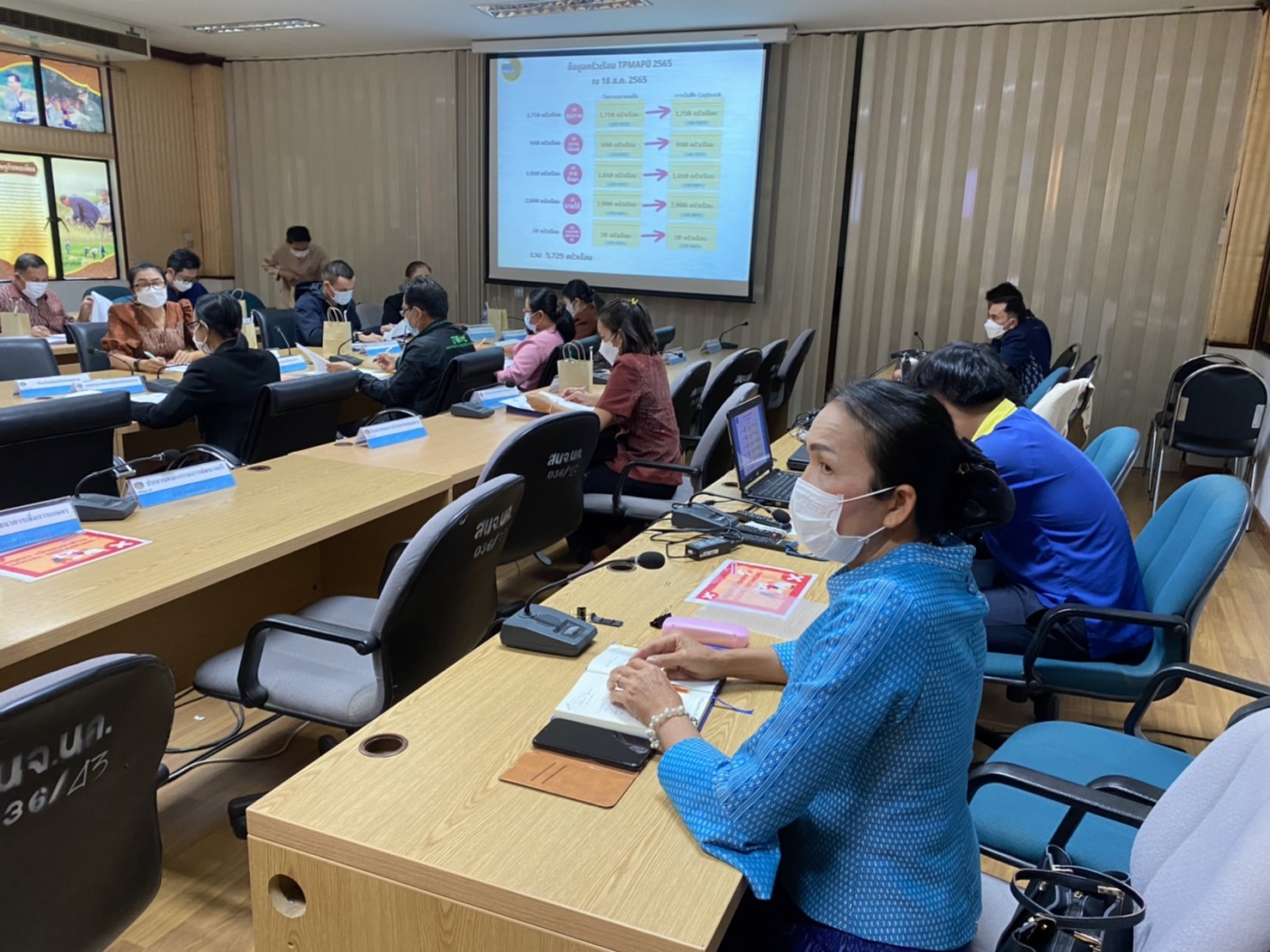 จังหวัดหนองคาย ประชุมคณะกรรมการบริหารศูนย์อำนวยการขจัดความยากจนและพัฒนาคนทุกช่วงวัยอย่างยั่งยืนตามหลักปรัชญาของเศรษฐกิจพอเพียงจังหวัดหนองคาย (คจพ.จ.) ครั้งที่ 4/2565