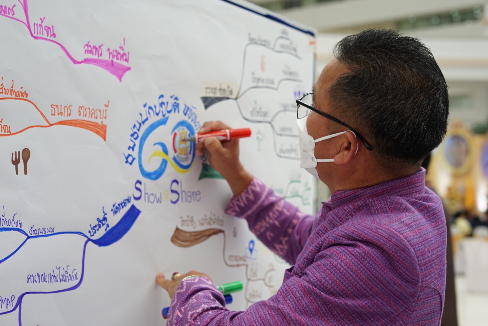 พัฒนาชุมชนหนองคาย ร่วมงานวันพัฒนาชุมชน 2565 ครั้งที่ 11 วันสุดท้าย พร้อมคว้ารางวัลชมเชย การประกวด Mind Mapping Contest 2022